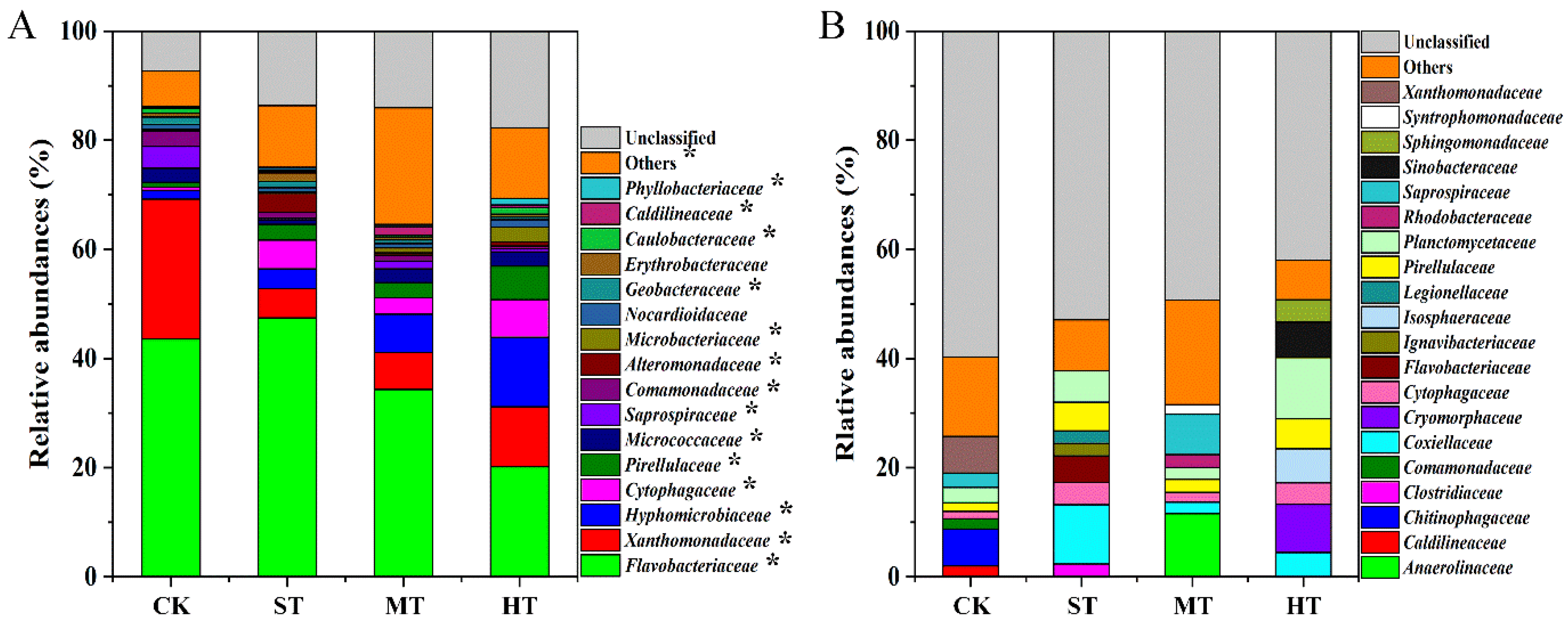 Biology 10 01302 g003