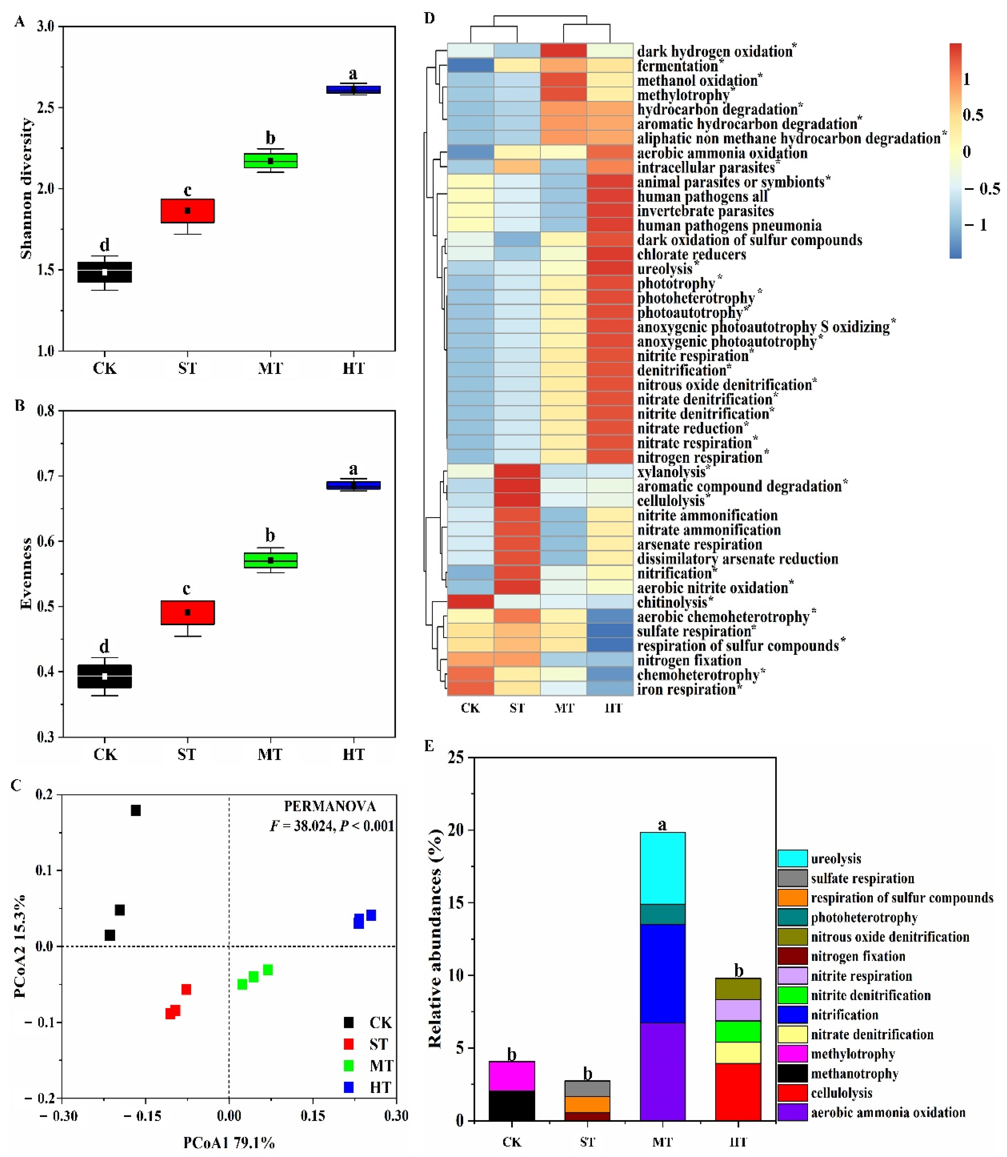 Biology 10 01302 g004