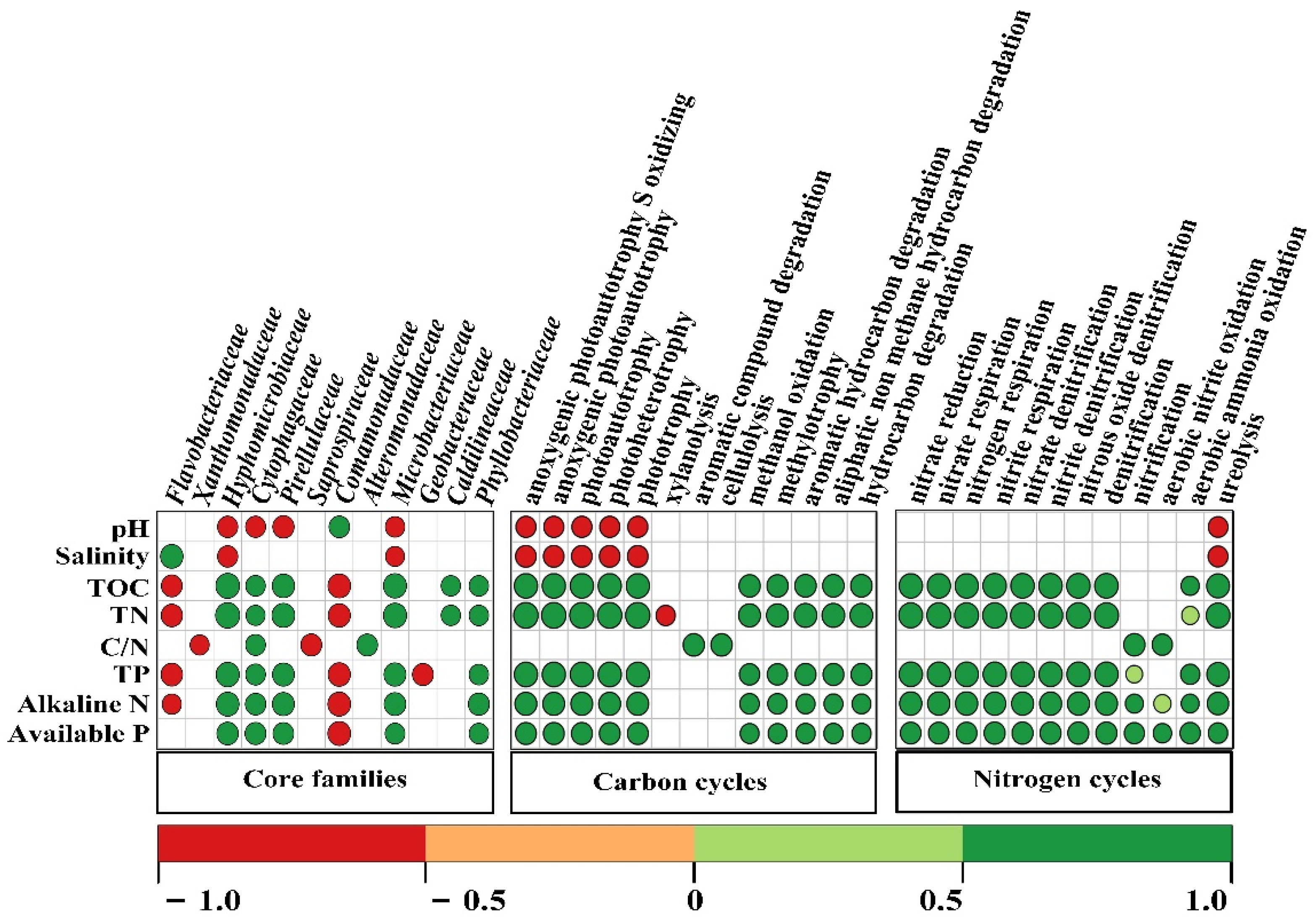 Biology 10 01302 g005