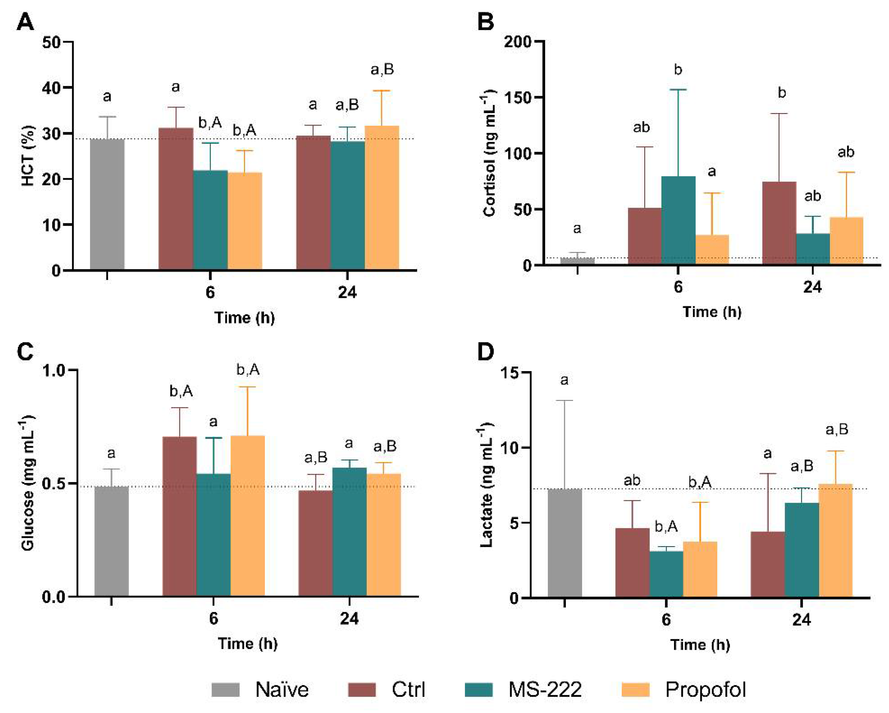 Biology 10 01309 g003