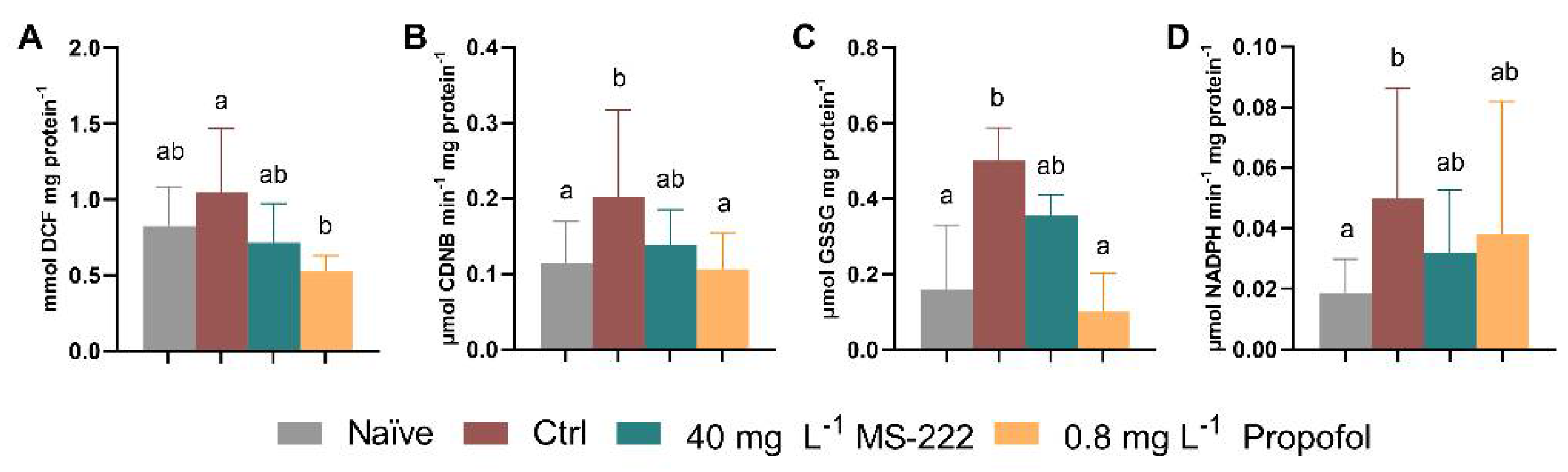 Biology 10 01309 g005