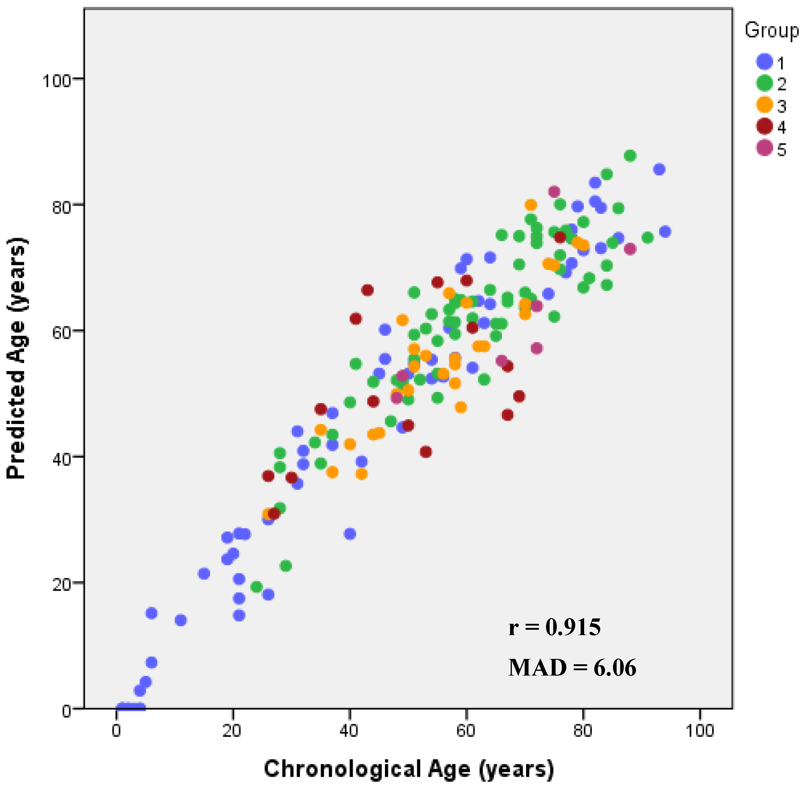Biology 10 01312 g001