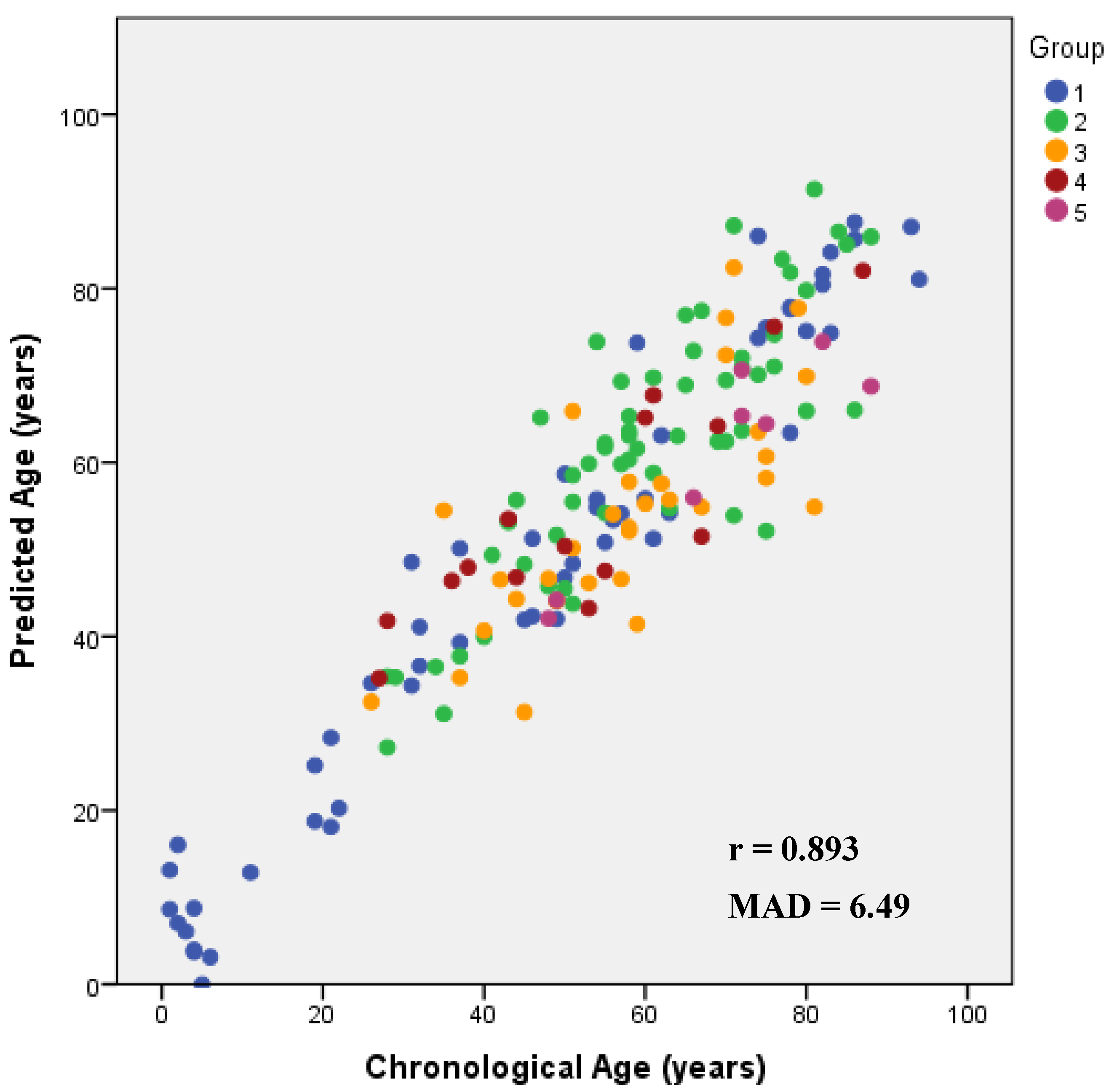 Biology 10 01312 g002