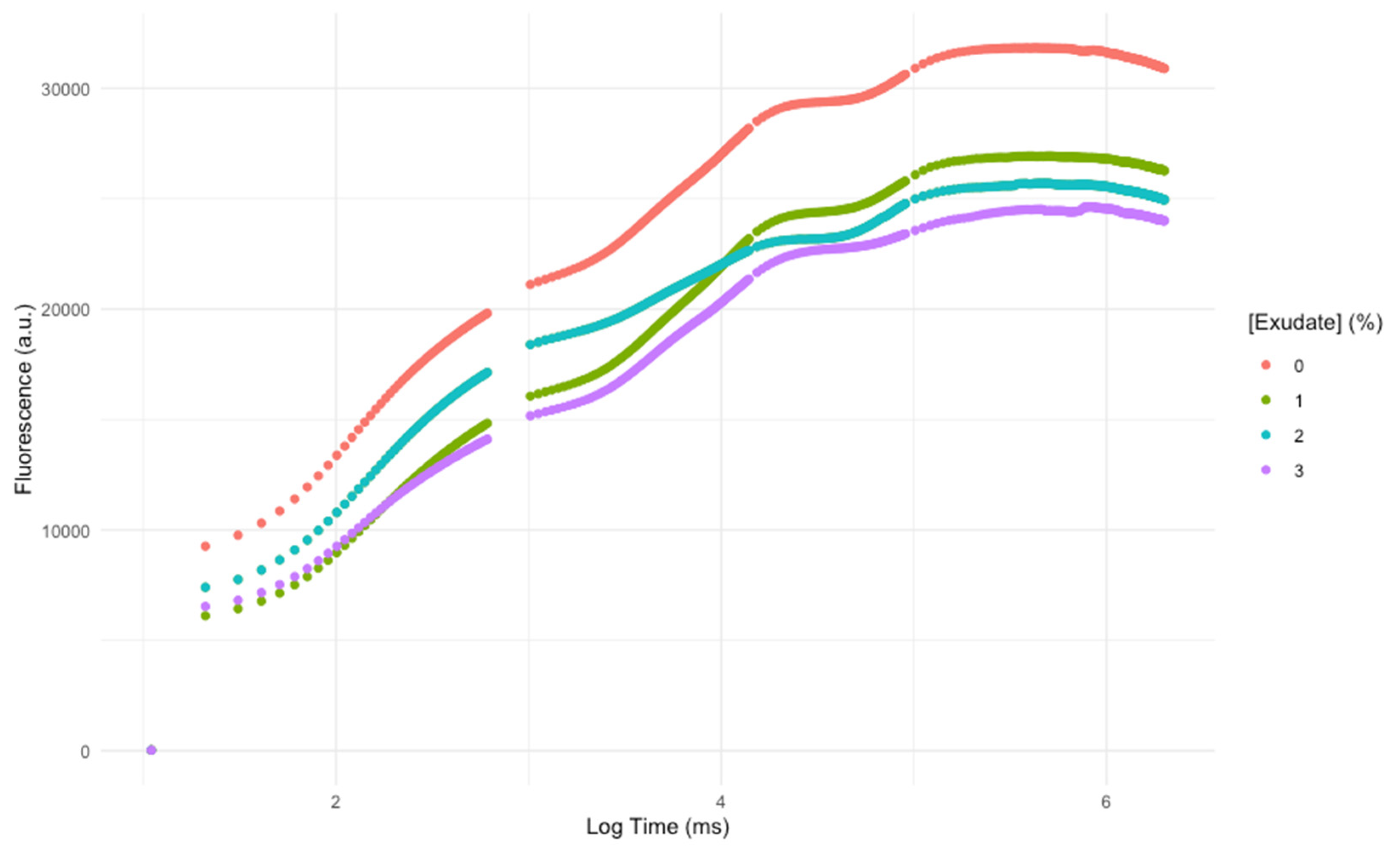 Biology 10 01321 g001