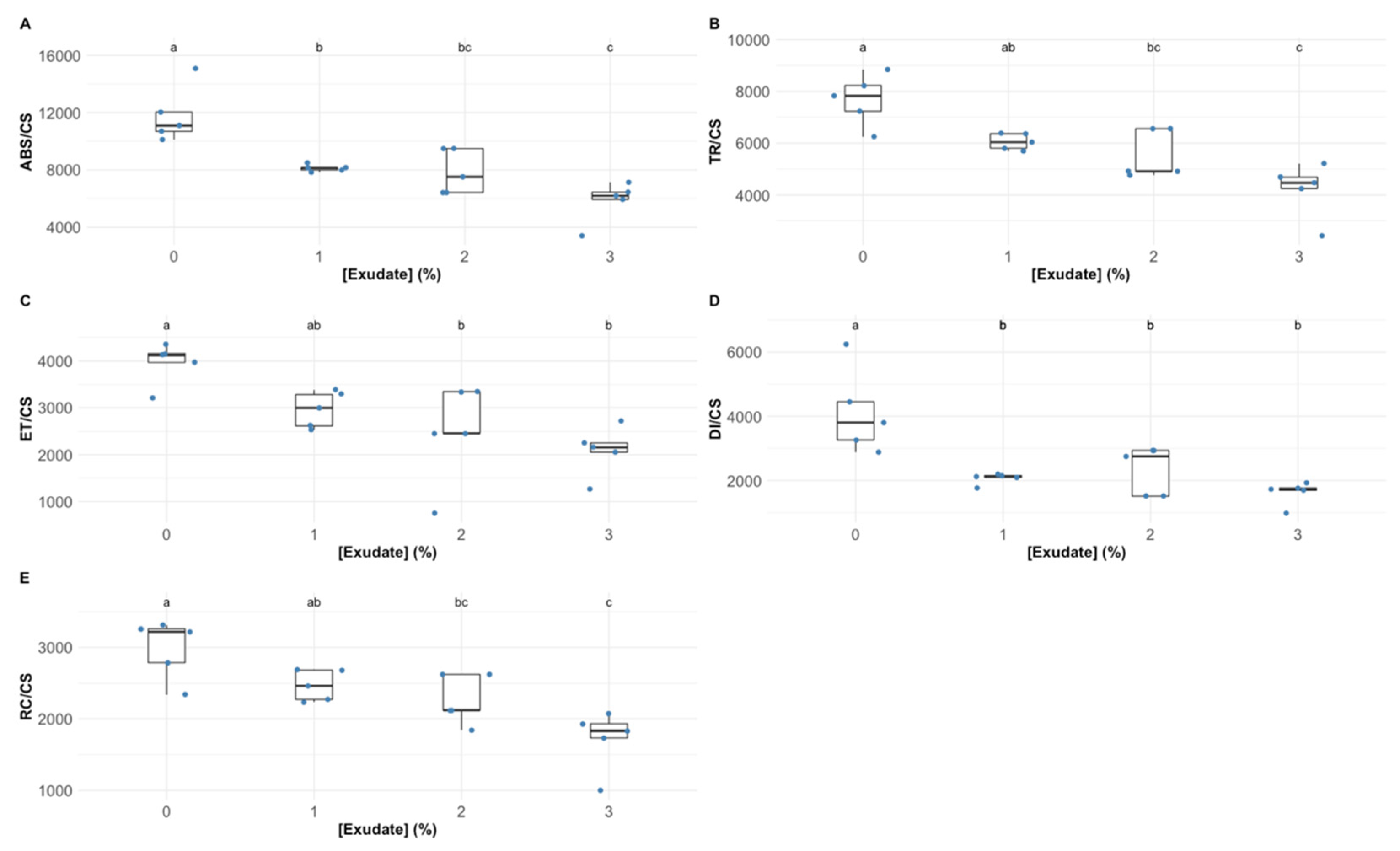 Biology 10 01321 g003