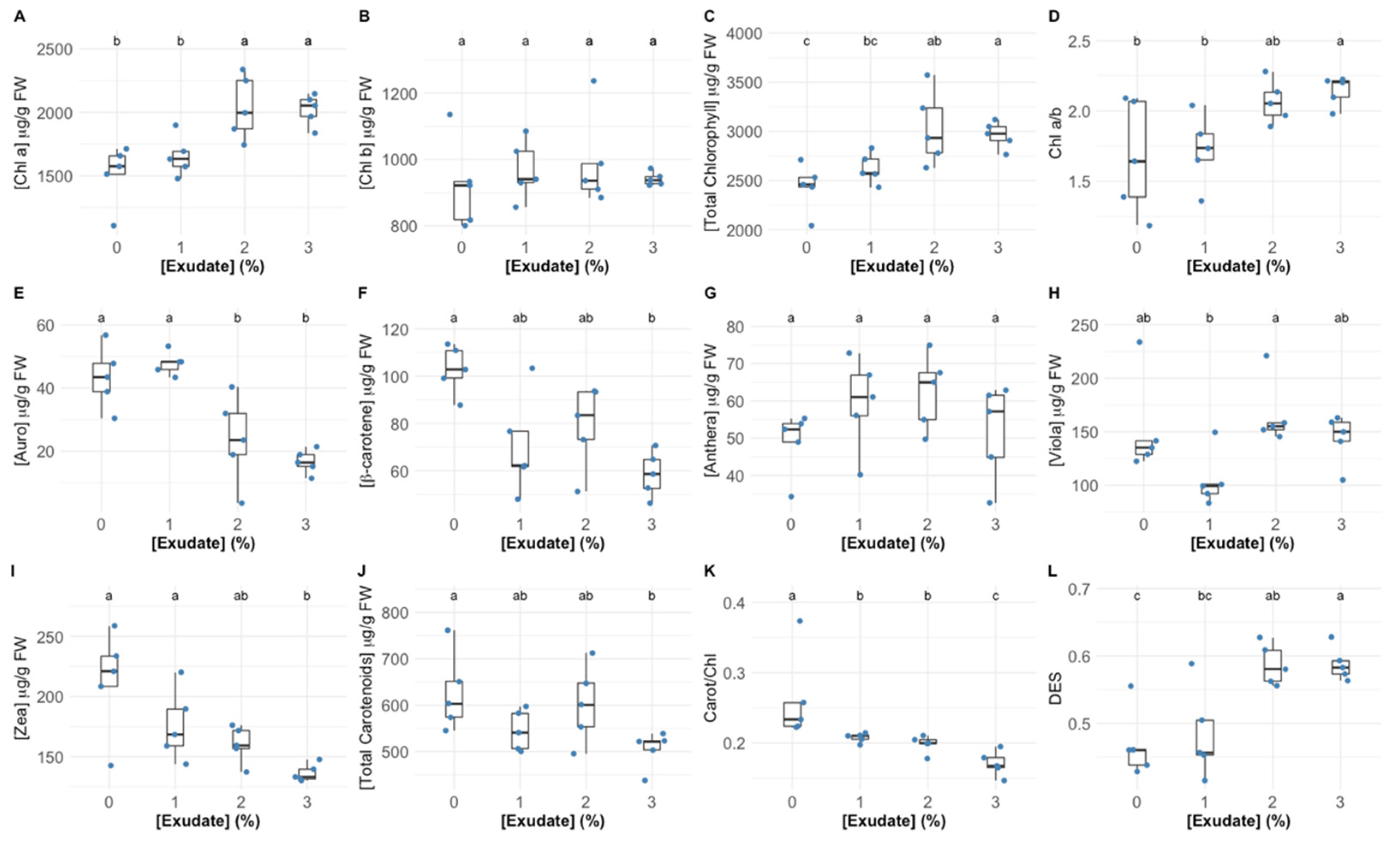 Biology 10 01321 g004
