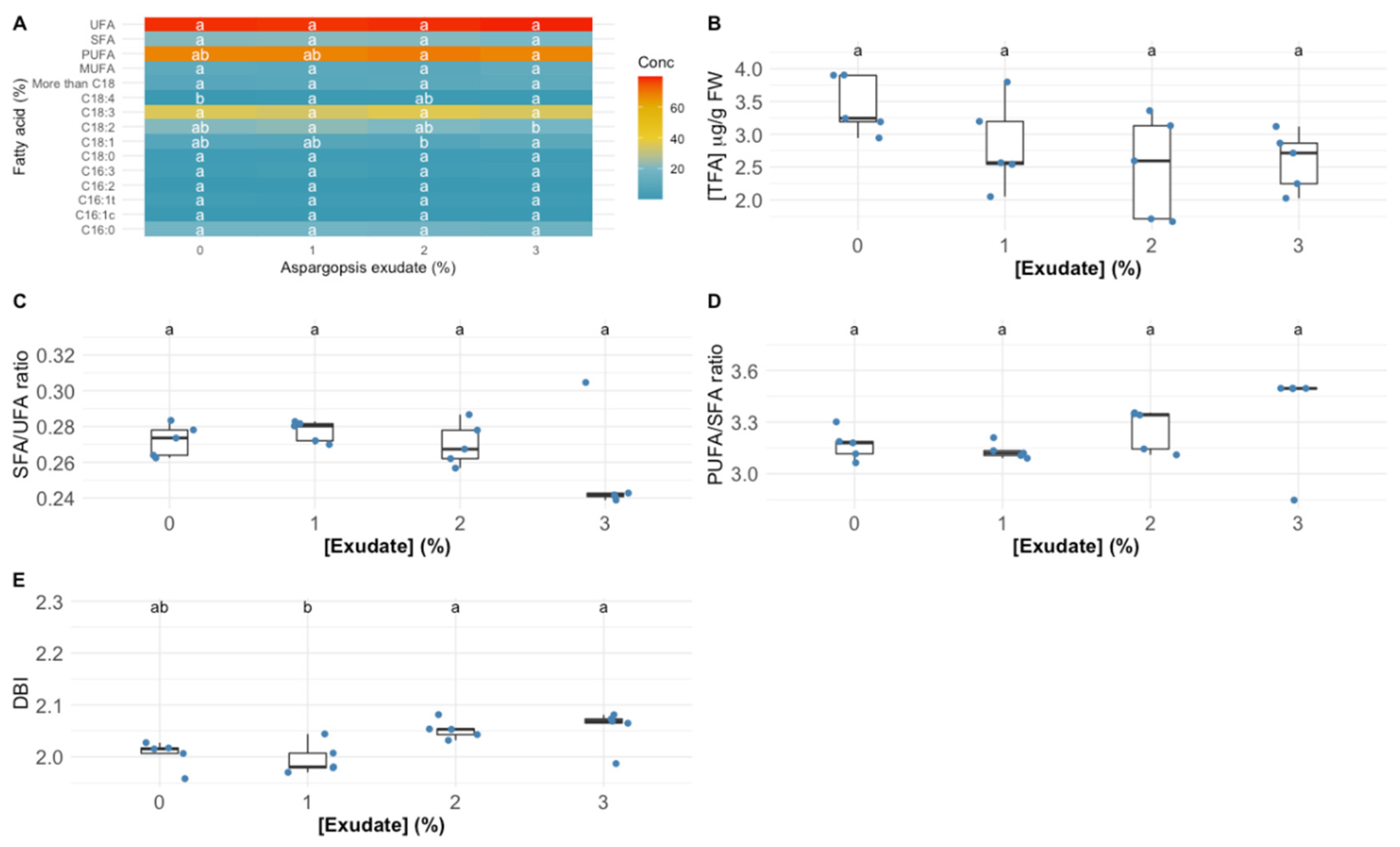 Biology 10 01321 g005