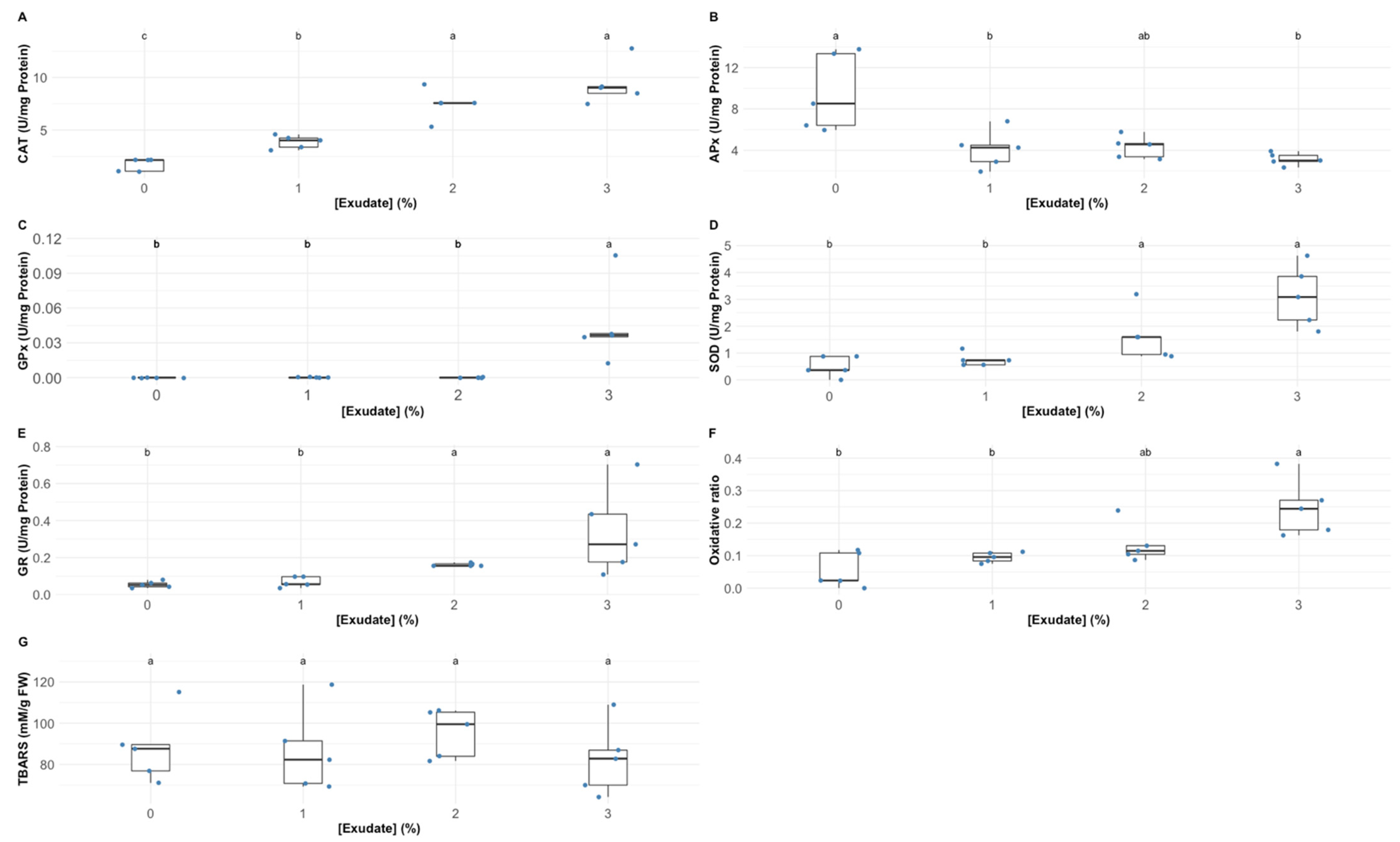 Biology 10 01321 g006