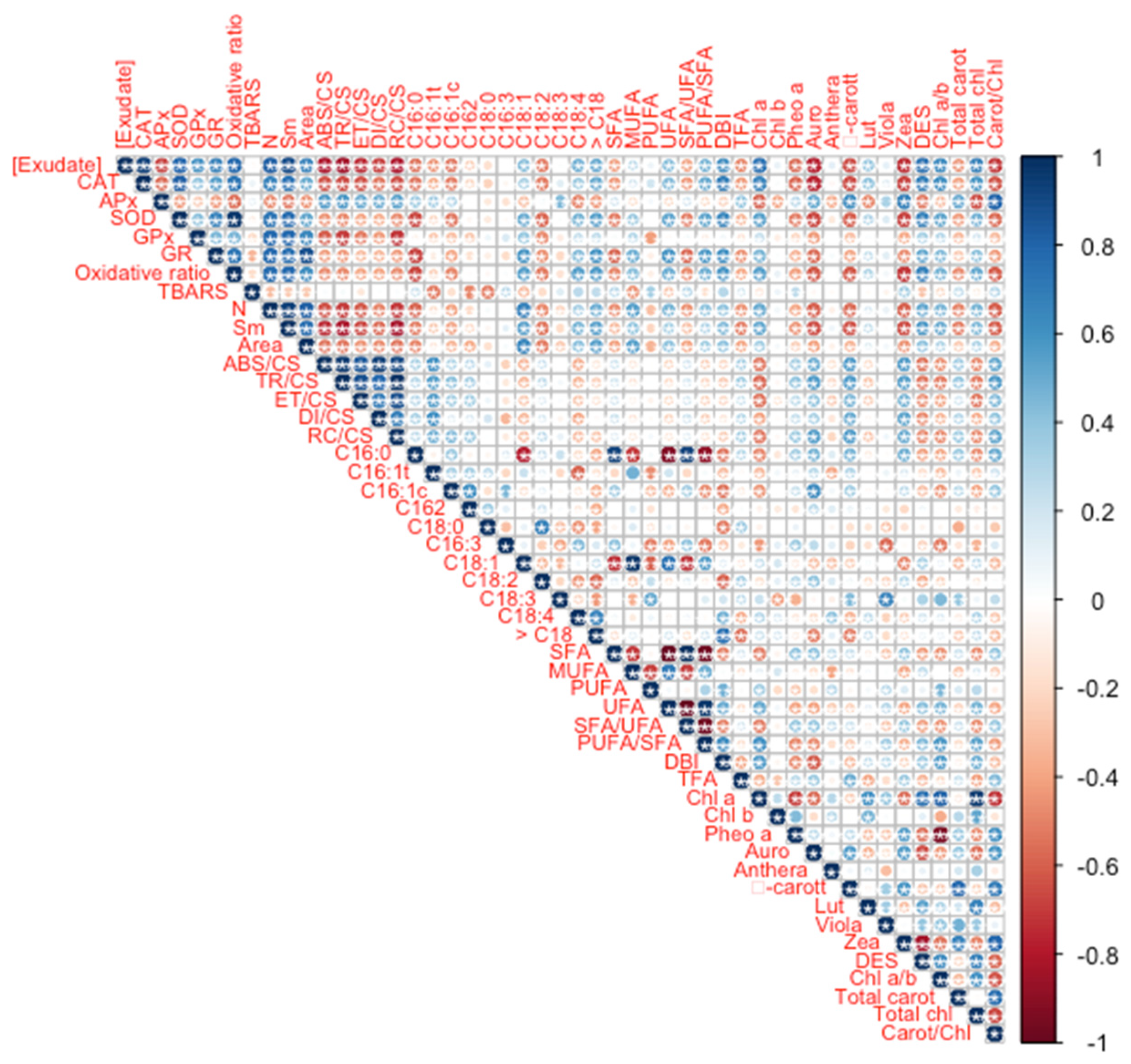 Biology 10 01321 g007
