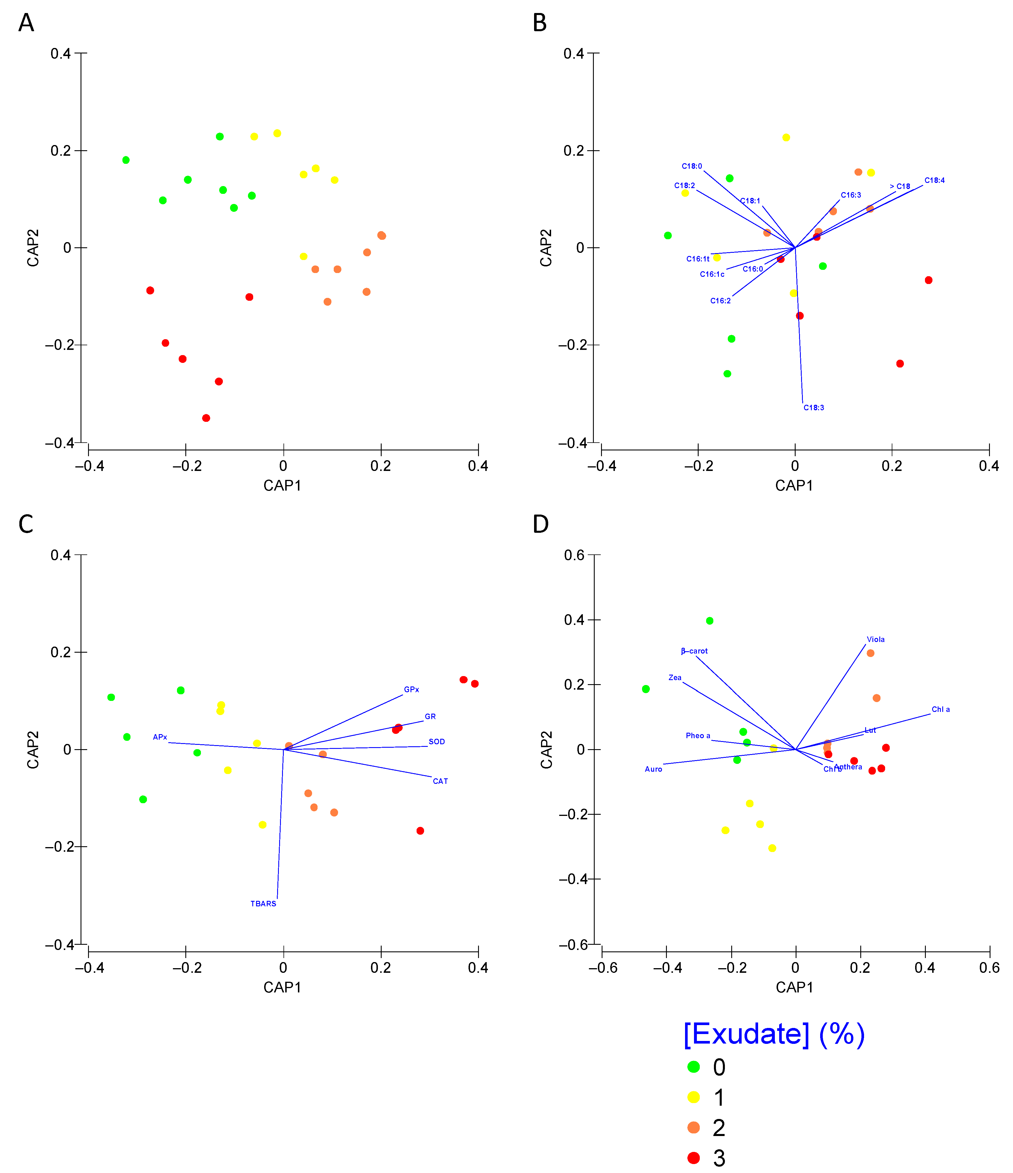 Biology 10 01321 g008