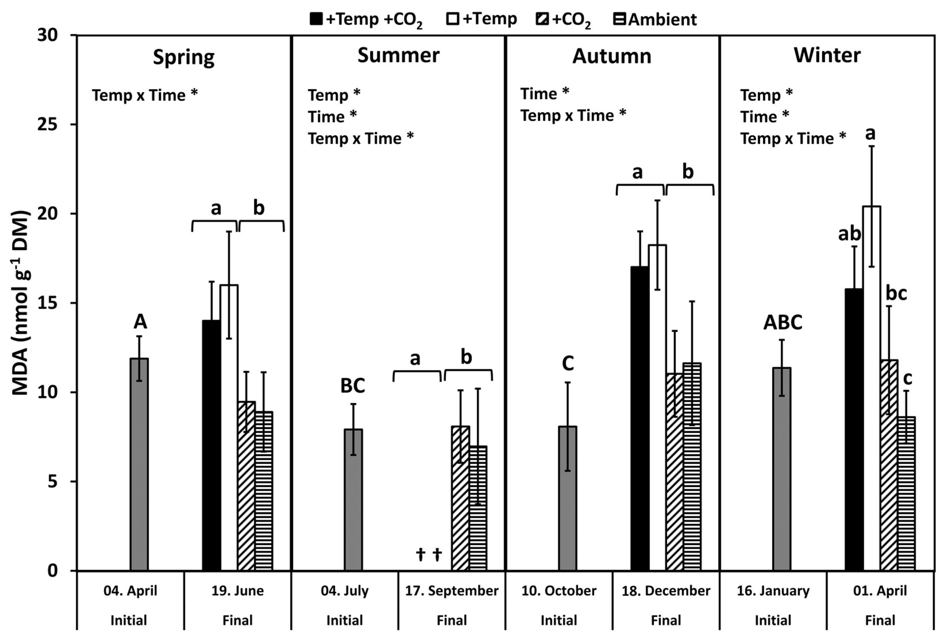Biology 10 01330 g003