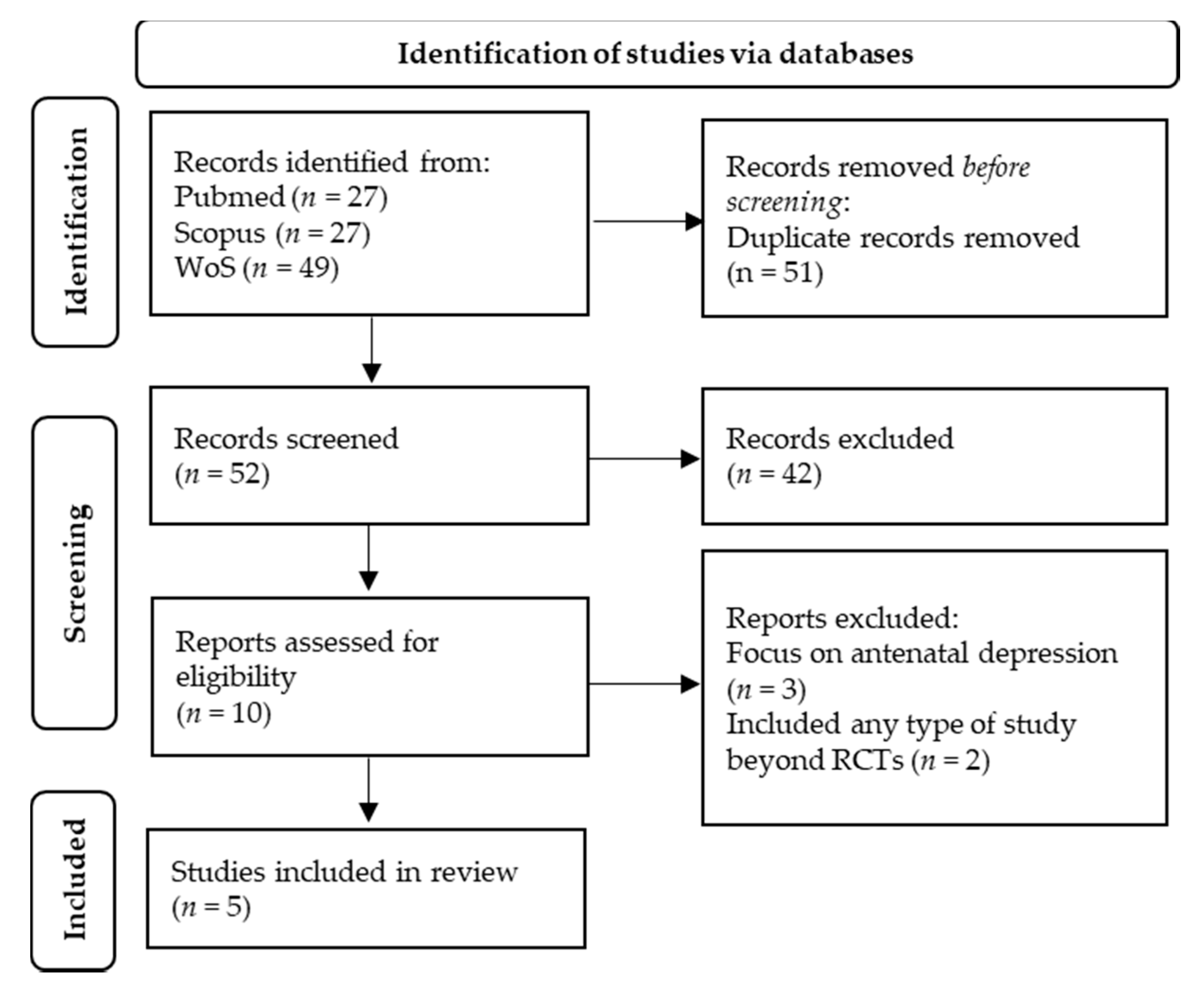 Biology 10 01331 g001