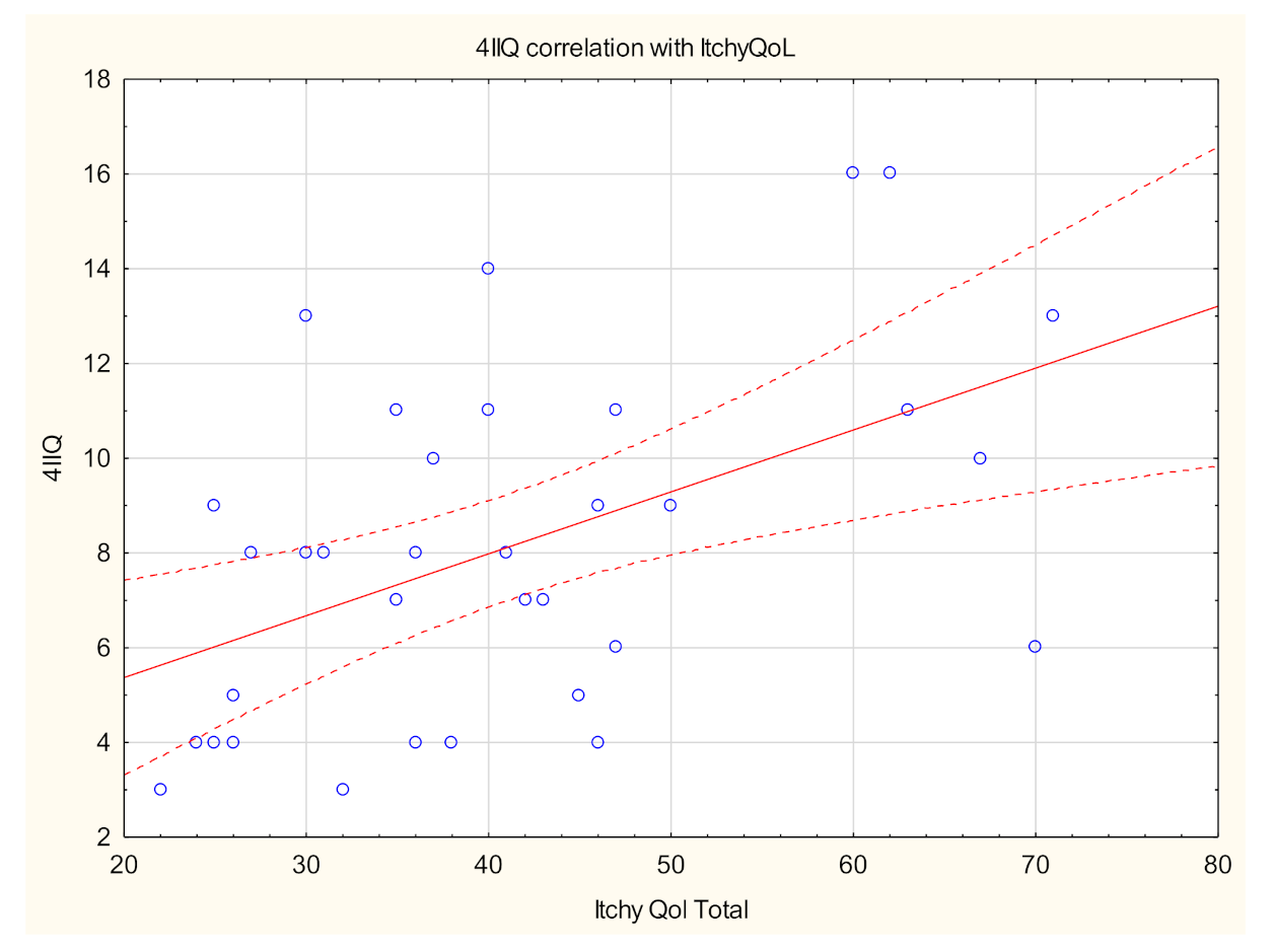 Biology 10 01332 g004