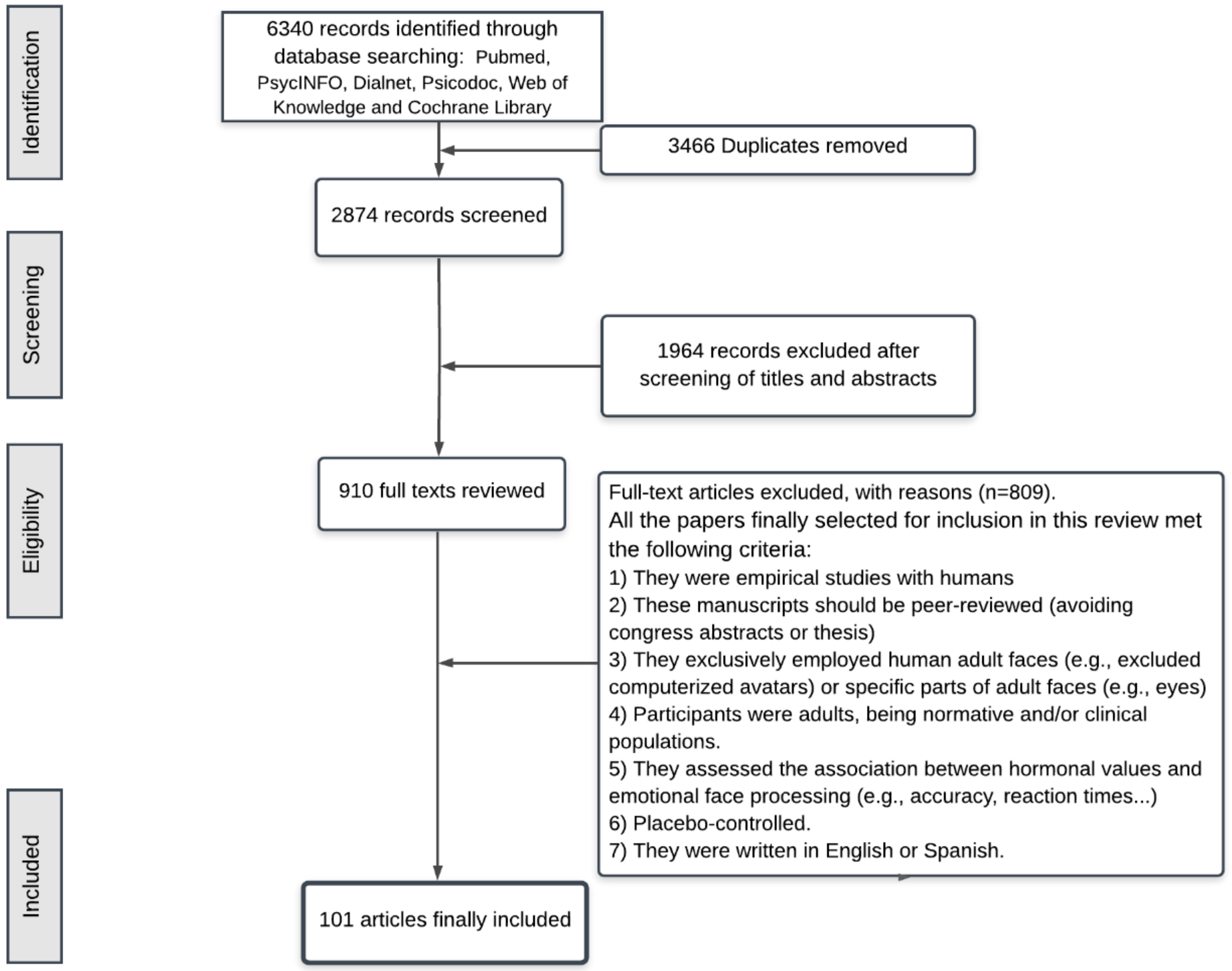Biology 10 01334 g001