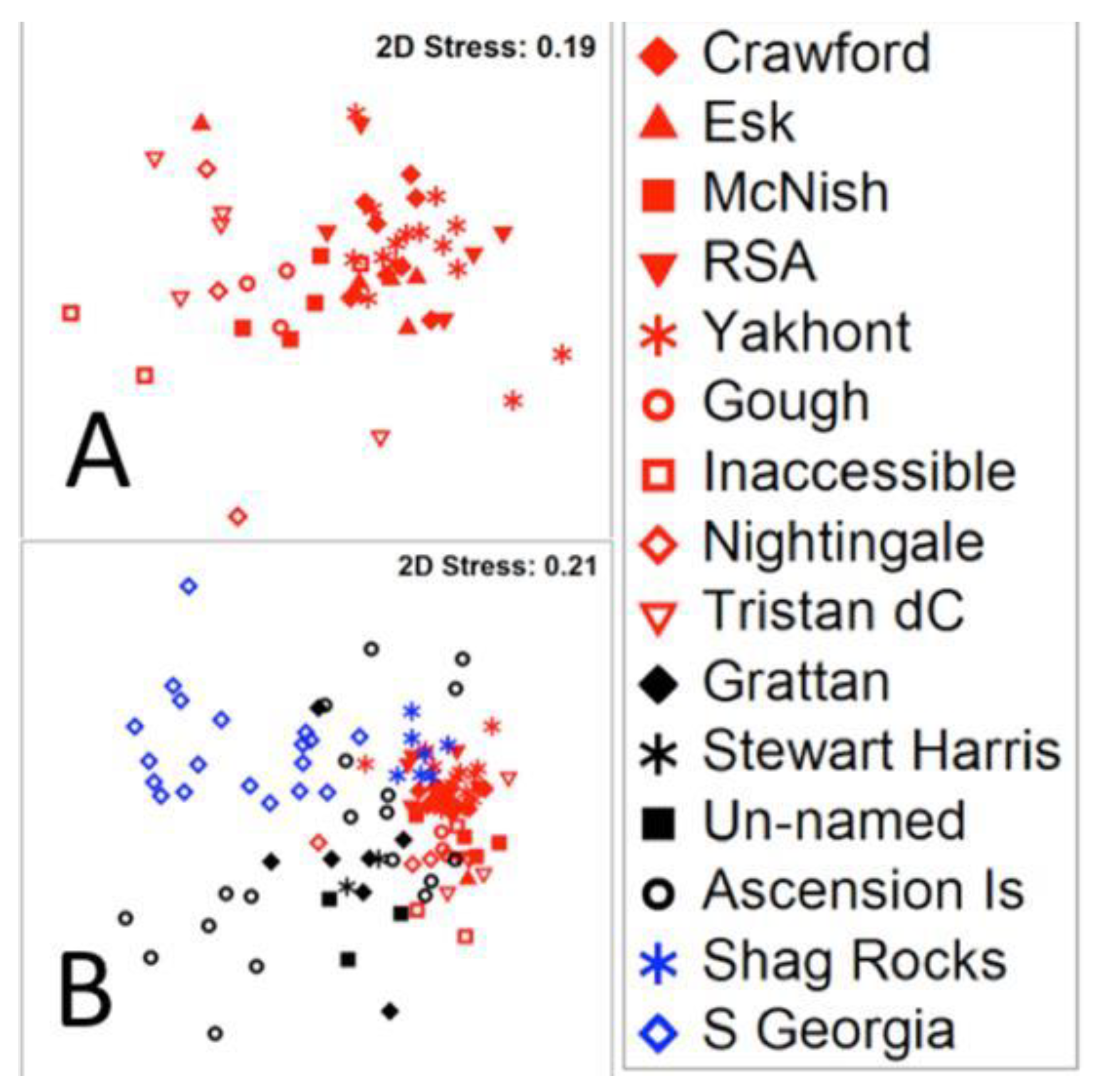 Biology 10 01339 g004