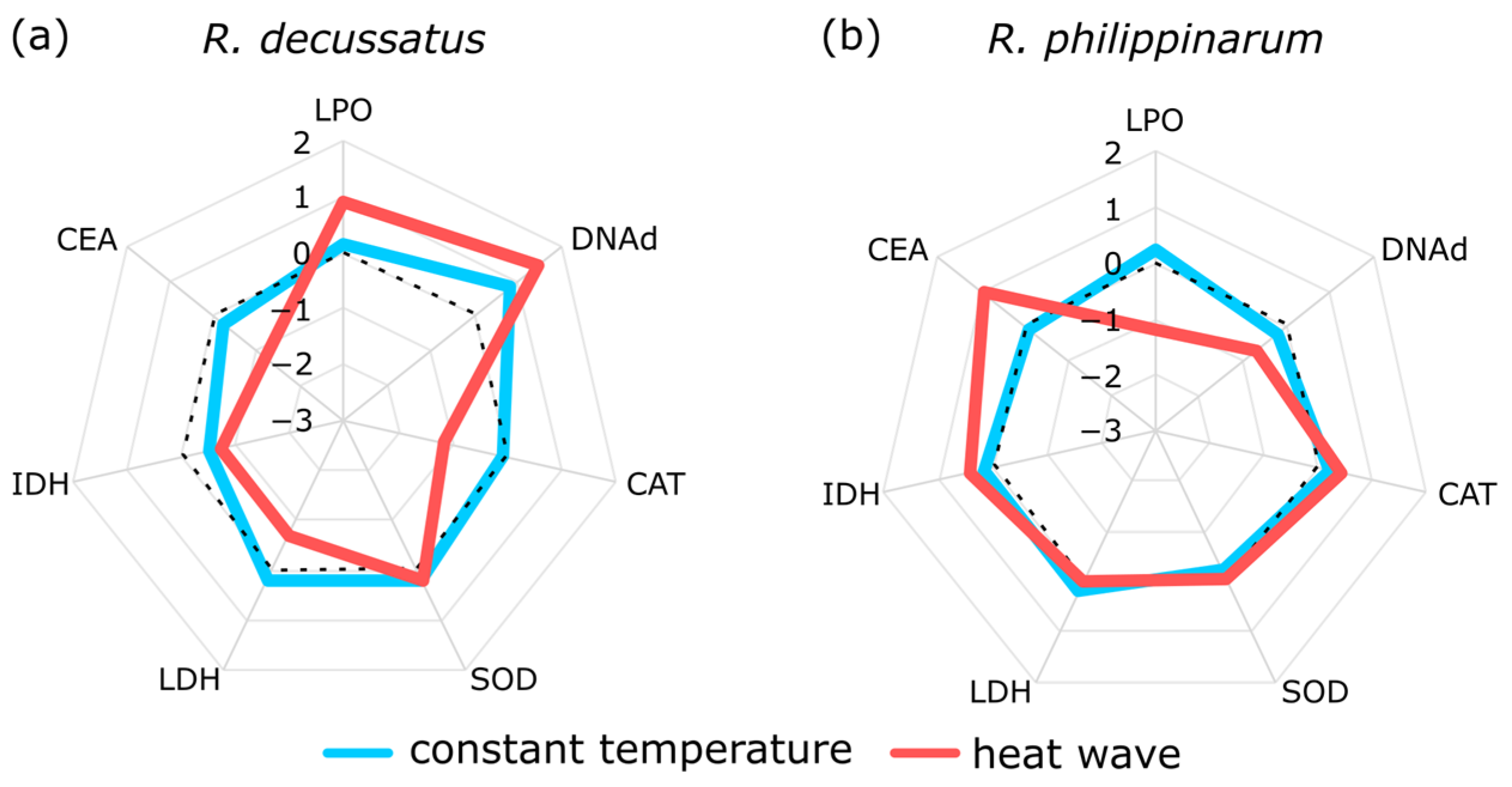 Biology 10 01340 g003