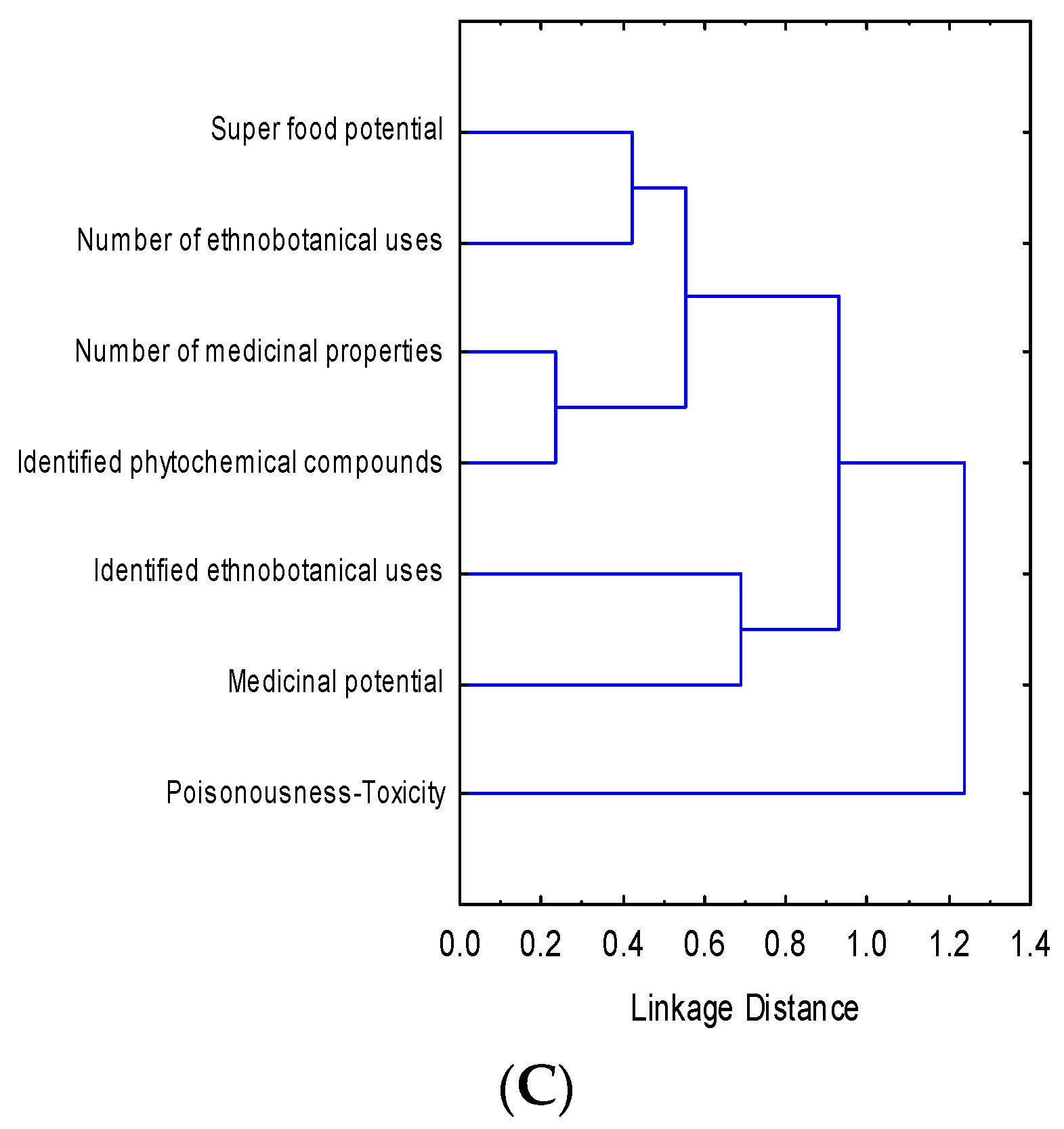 Biology 10 01344 g001b