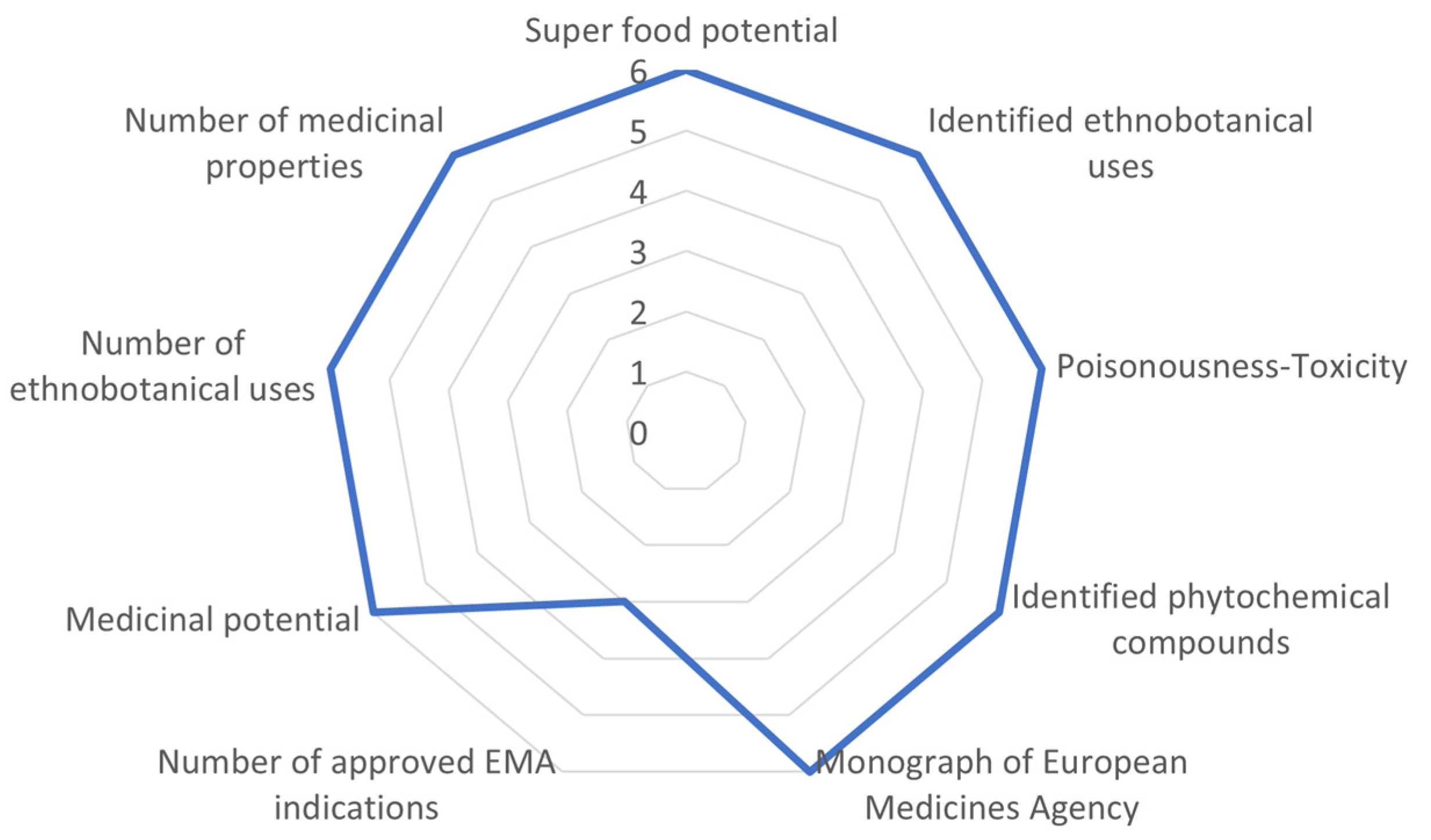 Biology 10 01344 g002