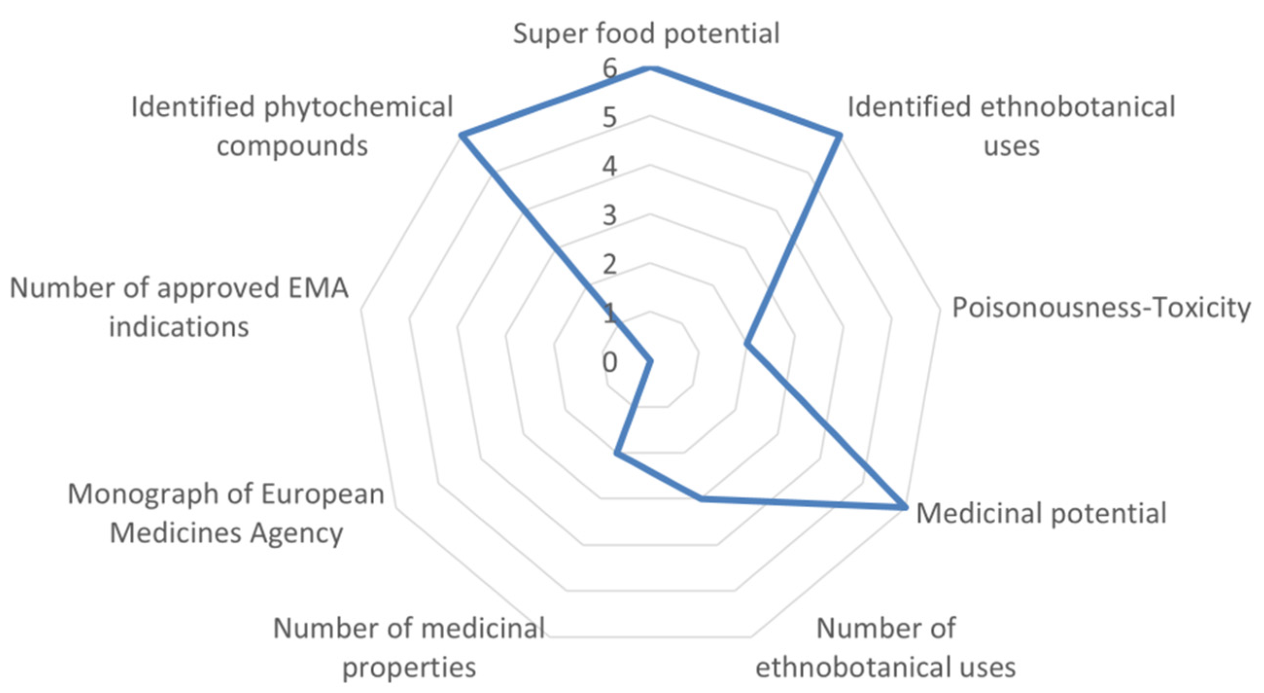 Biology 10 01344 g004