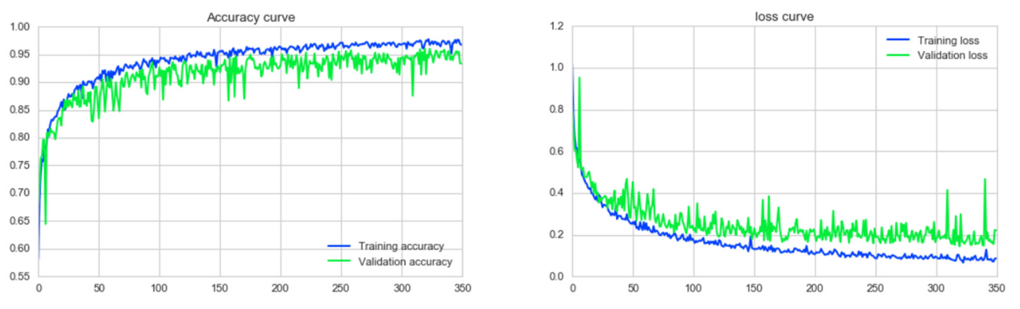 Biology 10 01347 g021