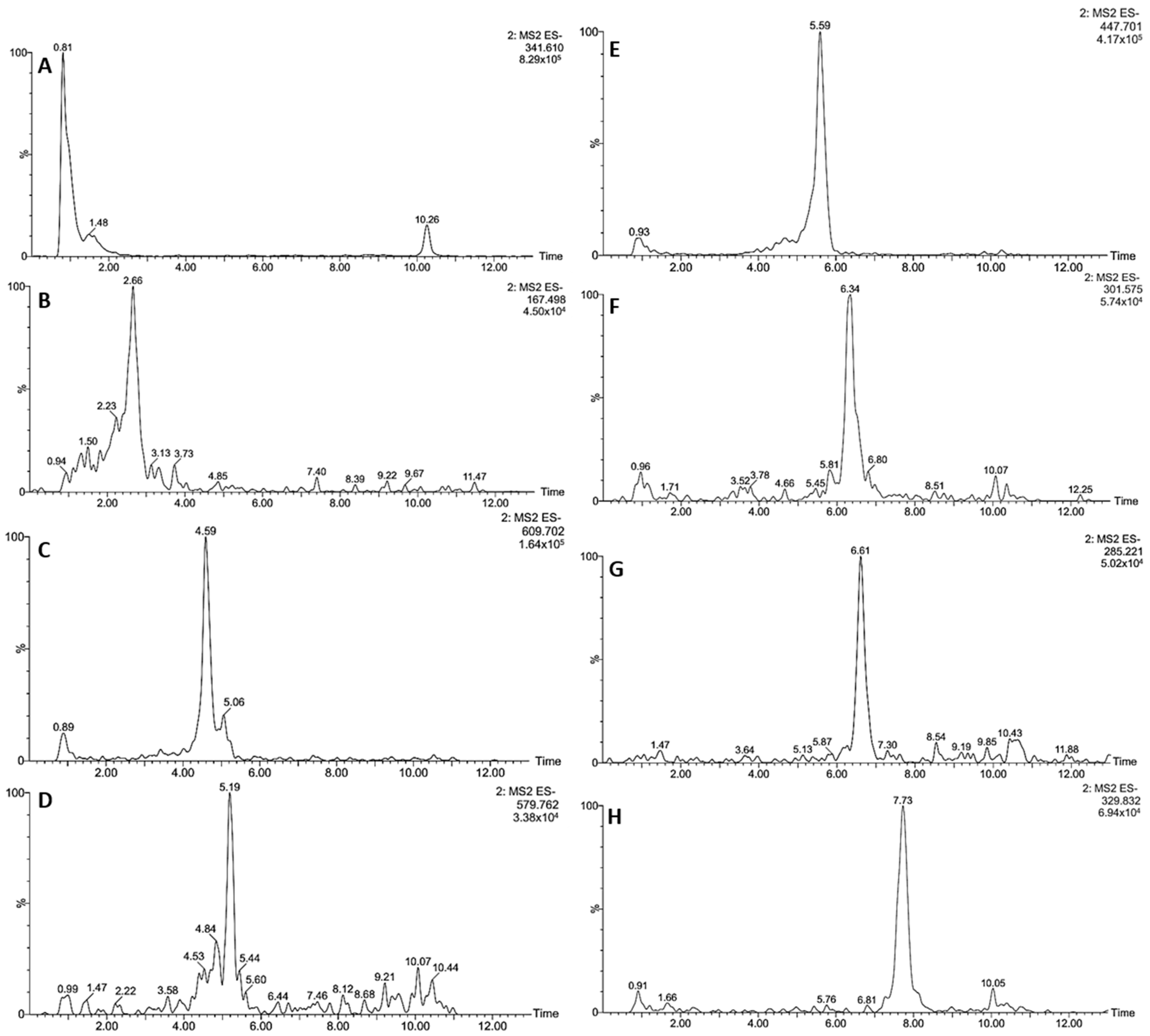 Biology 10 01351 g002