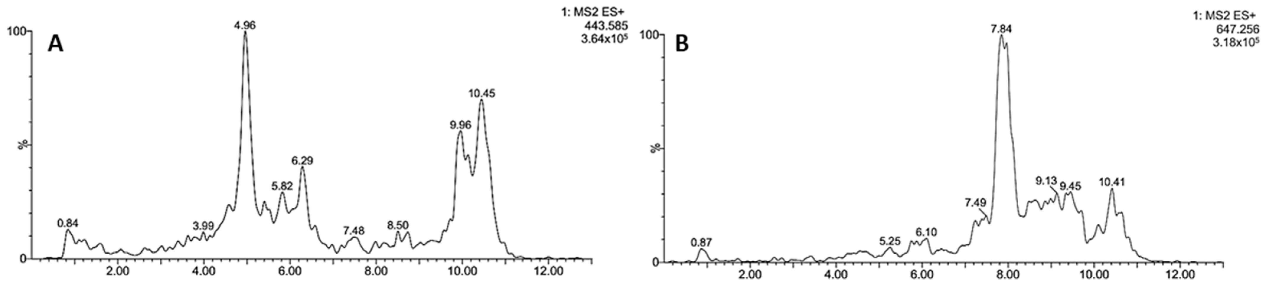 Biology 10 01351 g003