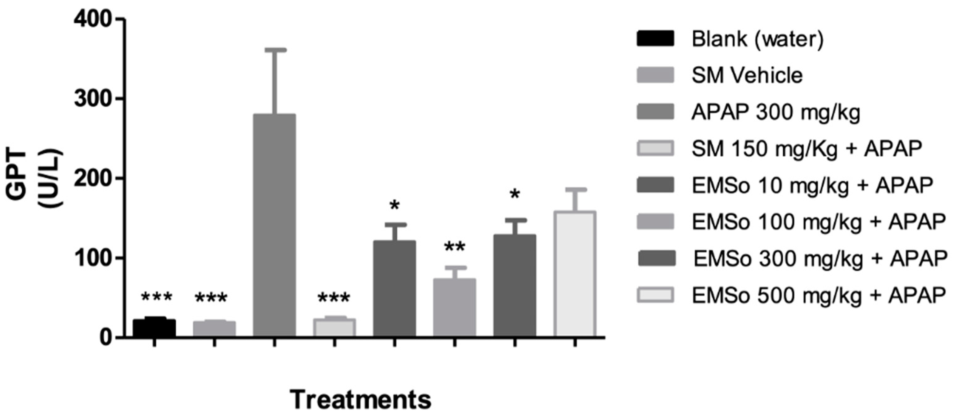Biology 10 01351 g005