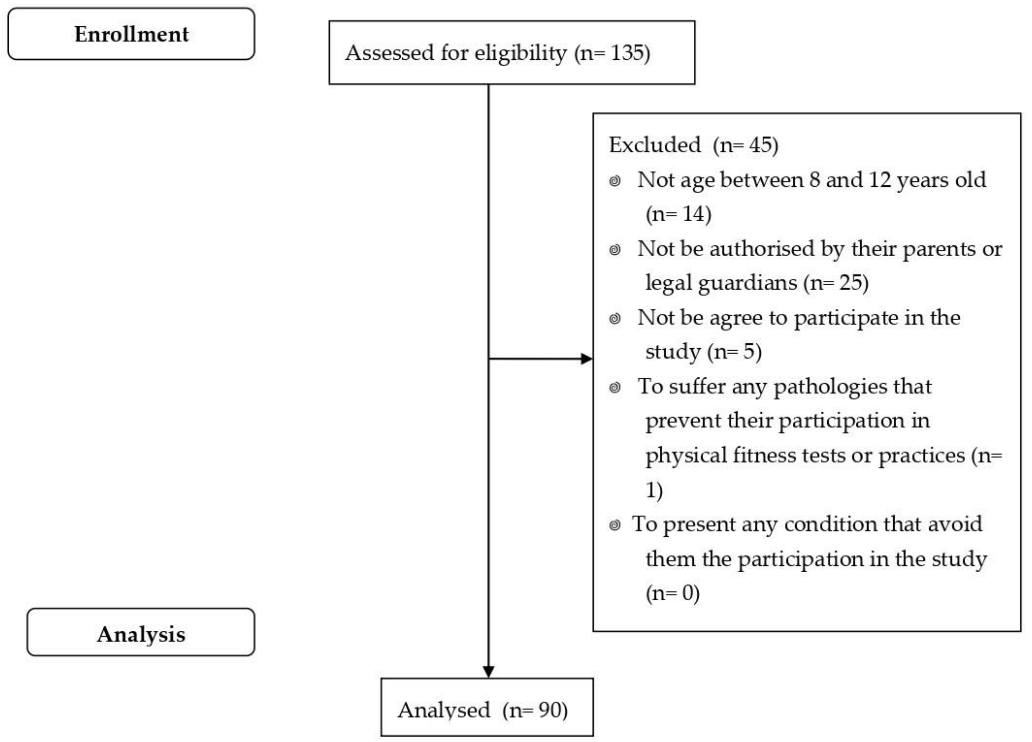 Biology 10 01358 g001