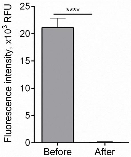 Biology 10 01359 g0a2 550