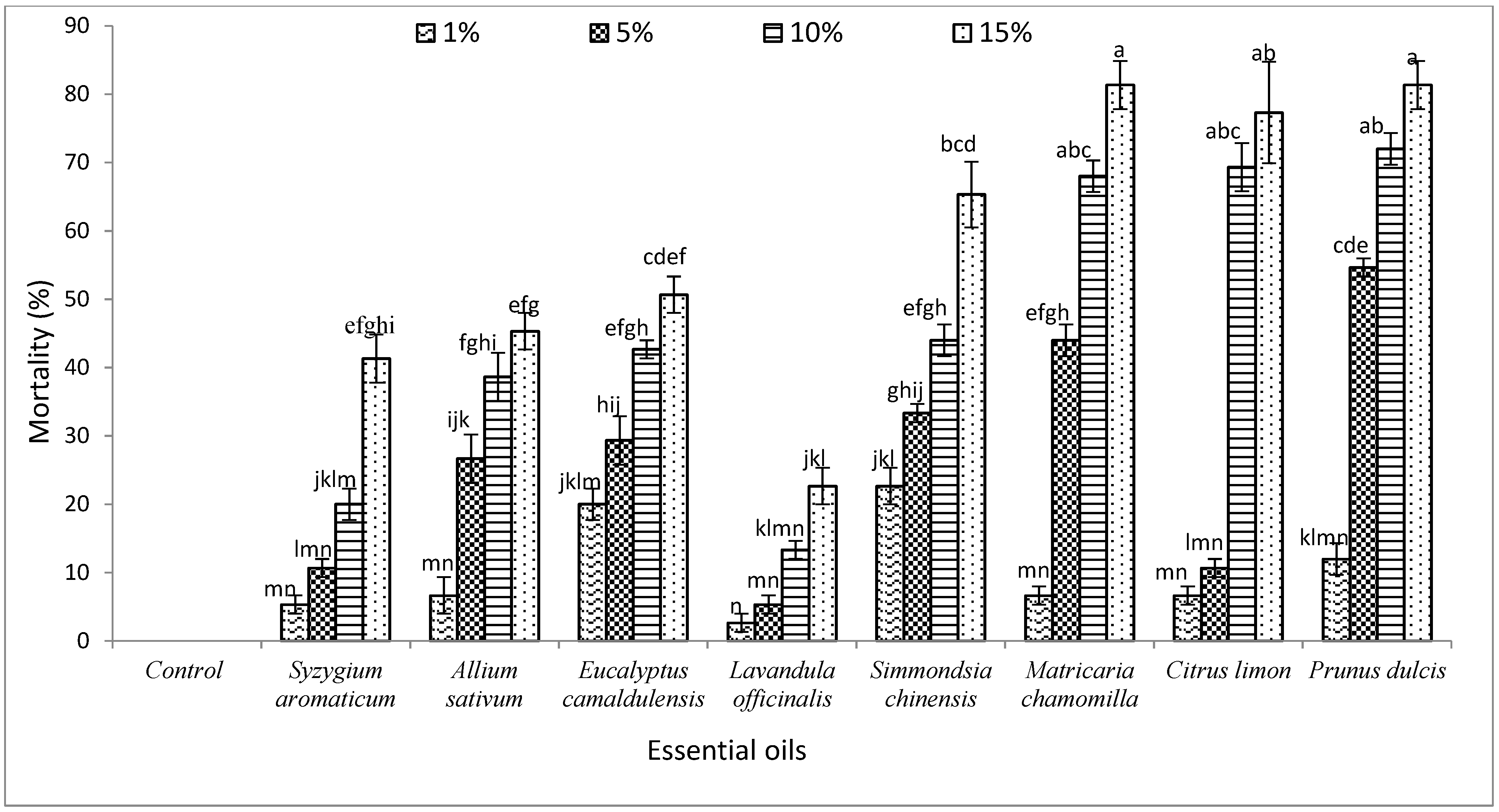 Biology 11 00003 g001