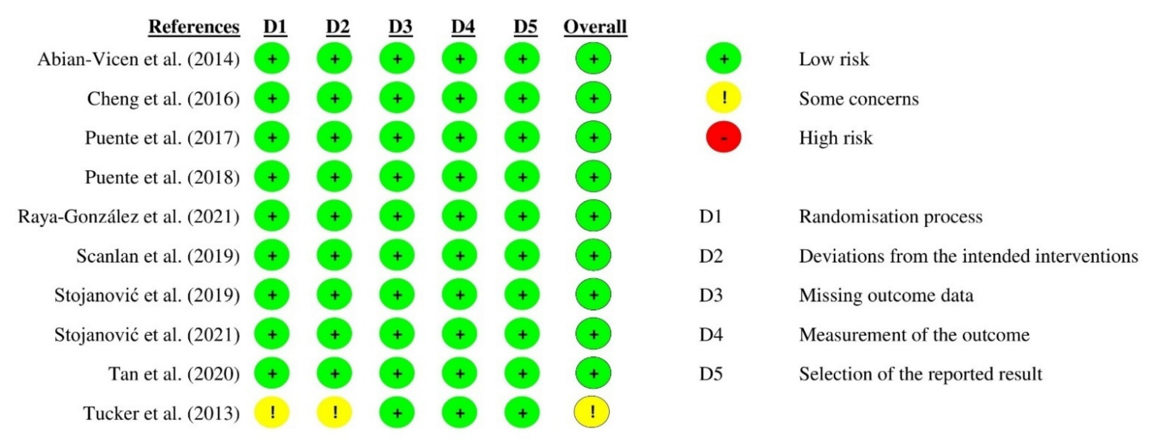 Biology 11 00017 g002 Biology 11 00017 g002