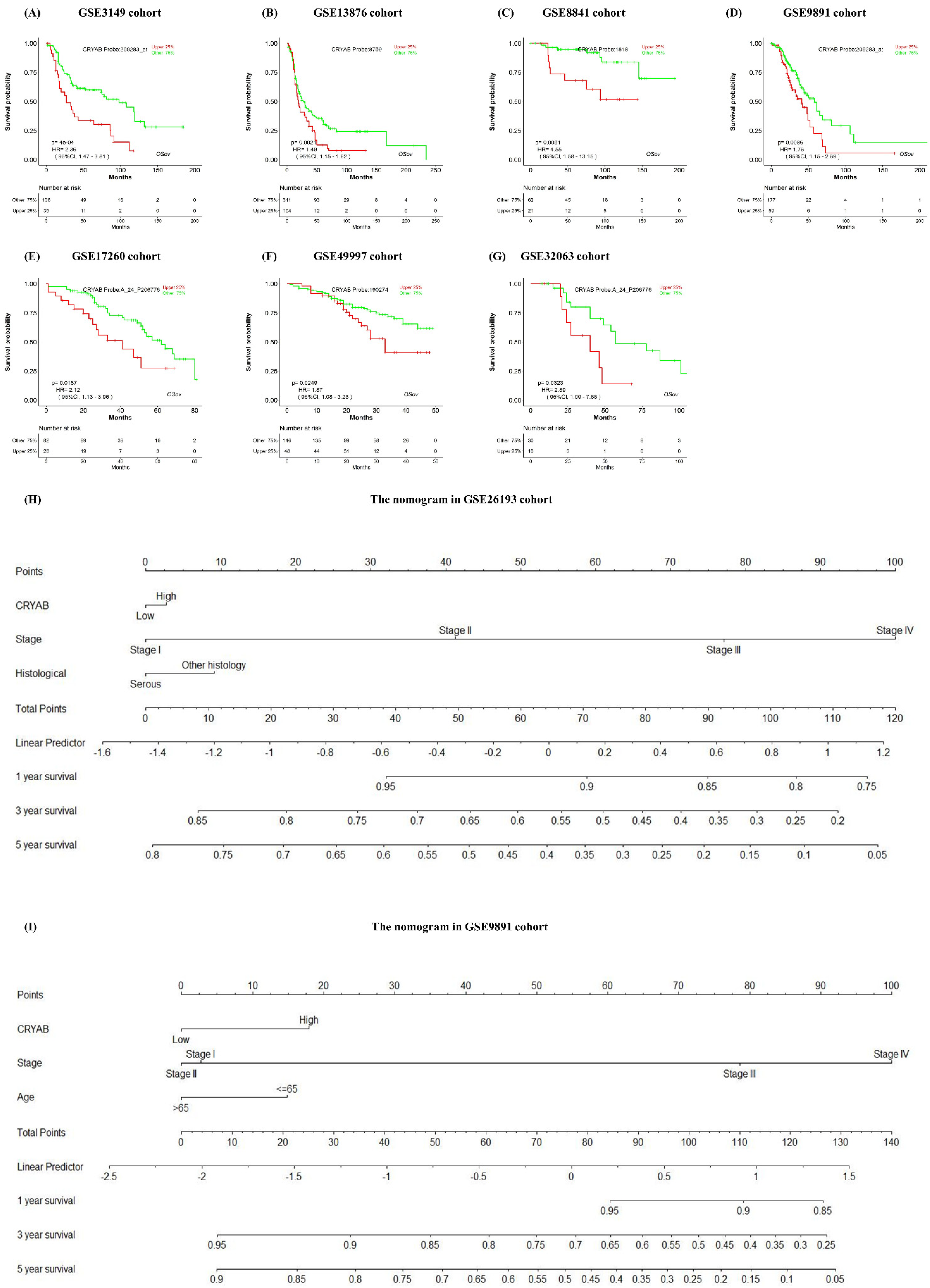 Biology 11 00023 g003