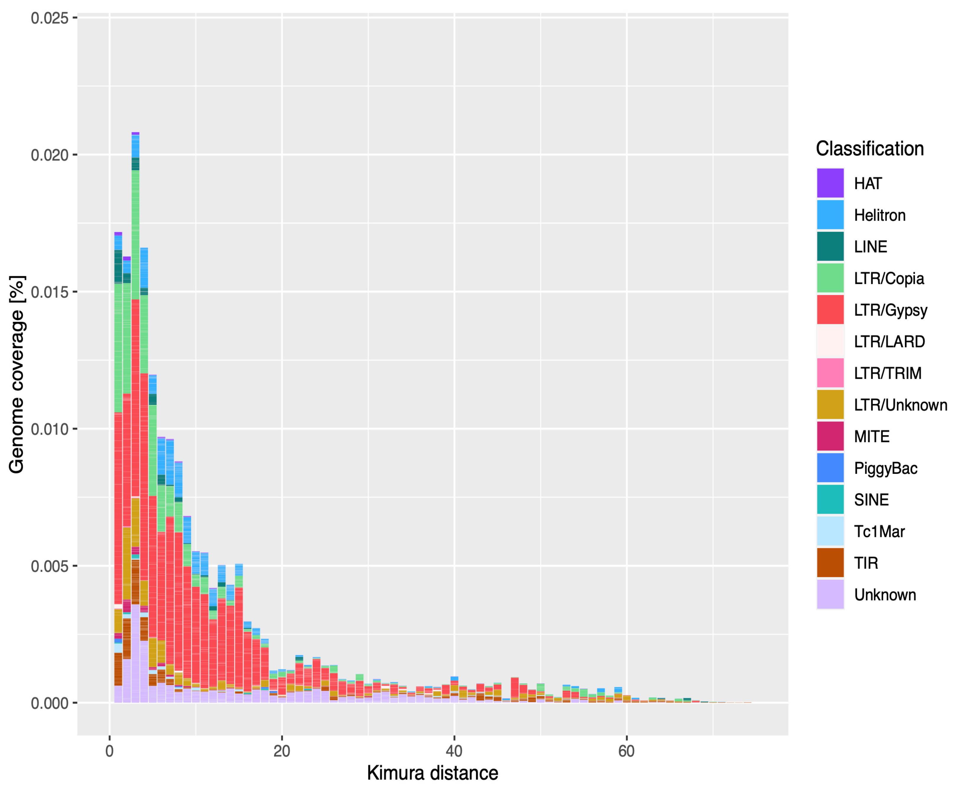 Biology 11 00024 g001