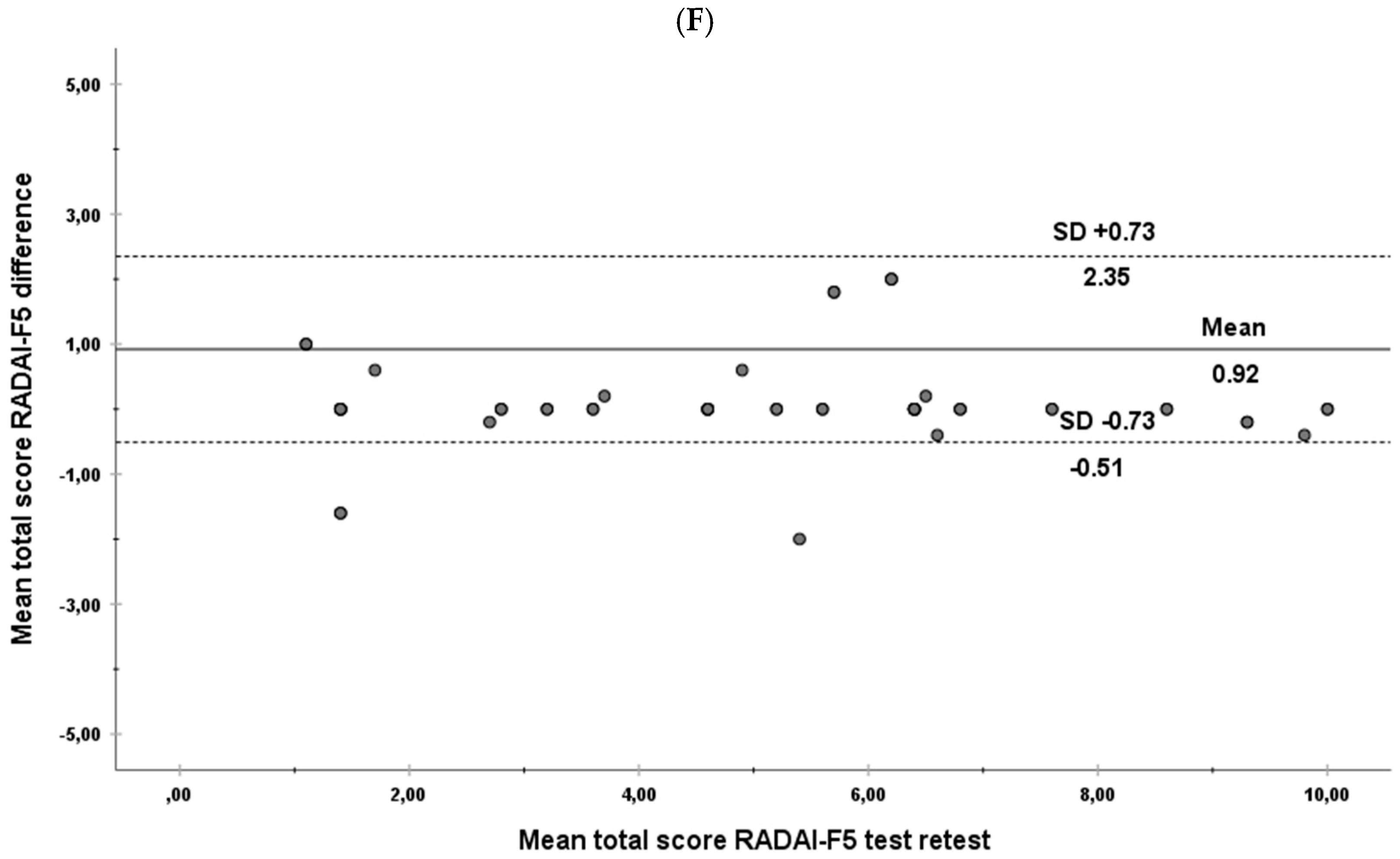 Biology 11 00030 g001d Biology 11 00030 g001d