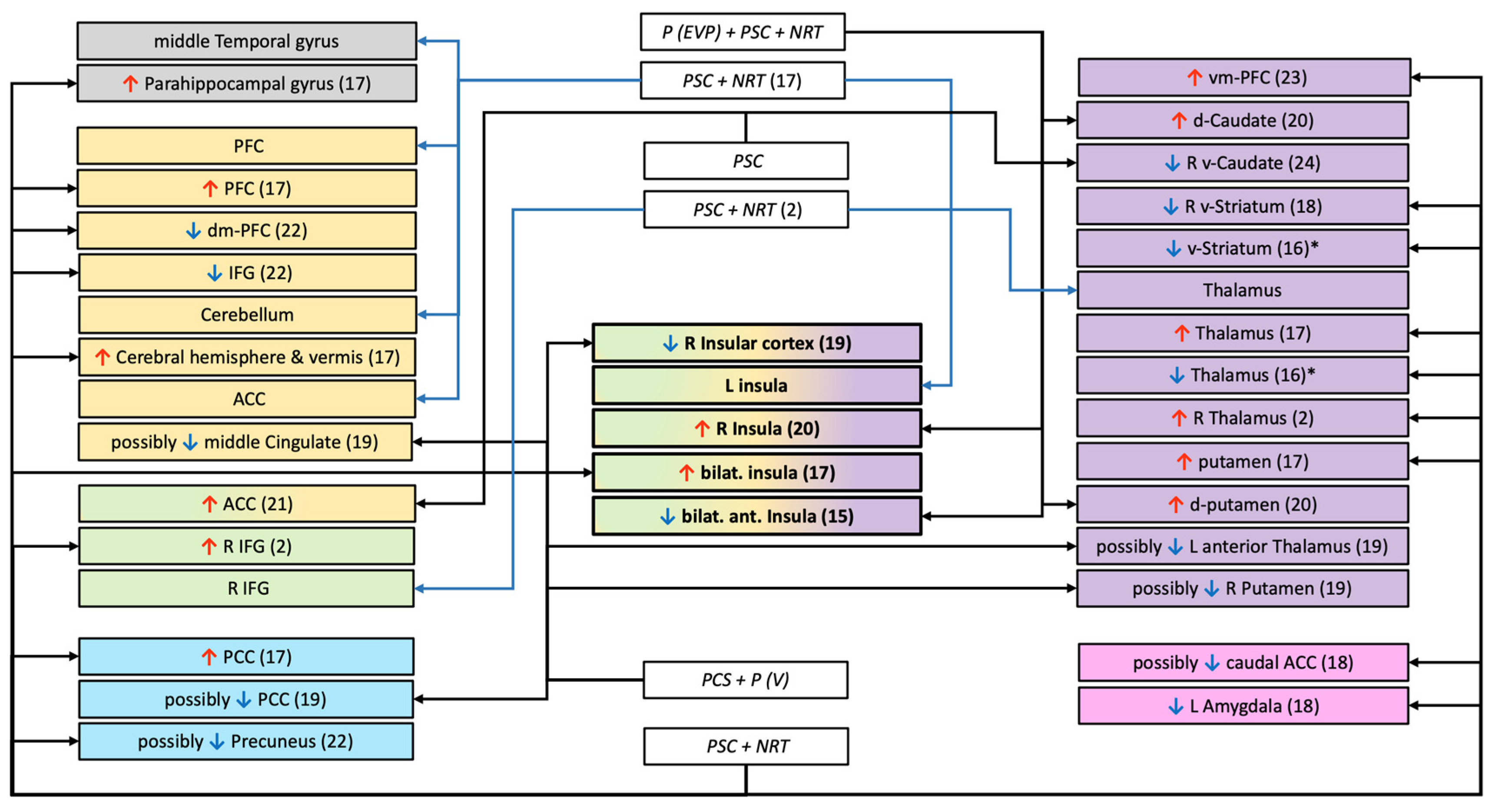 Biology 11 00035 g002