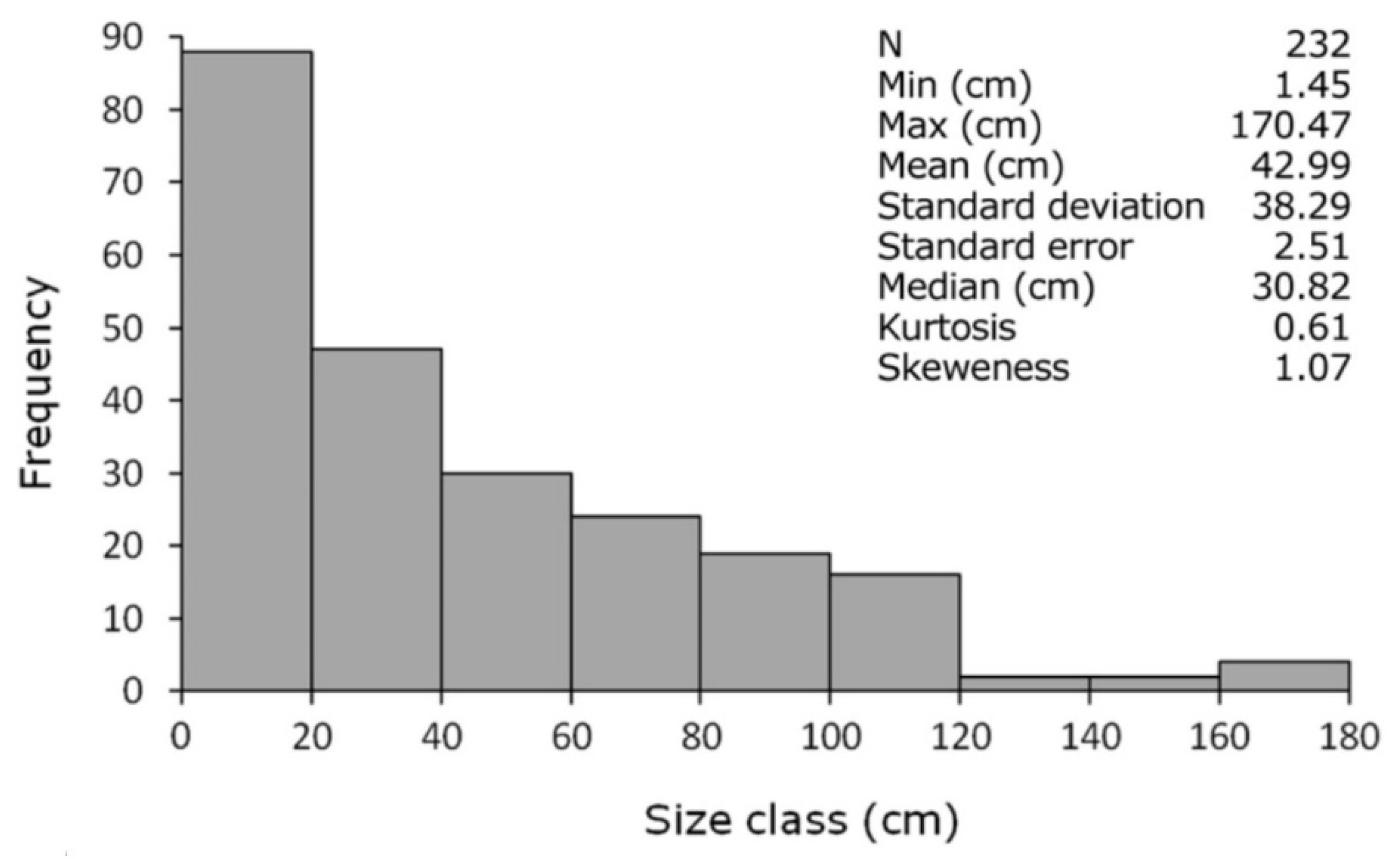 Biology 11 00039 g004 Biology 11 00039 g004