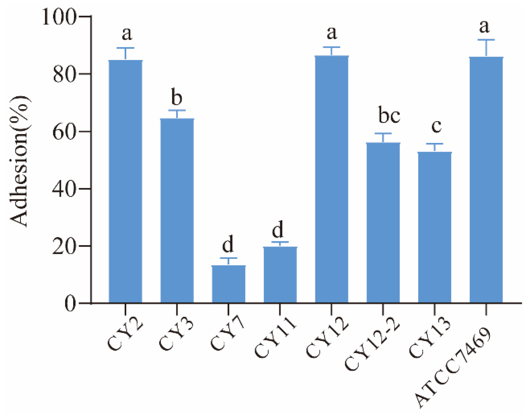 Biology 11 00044 g002