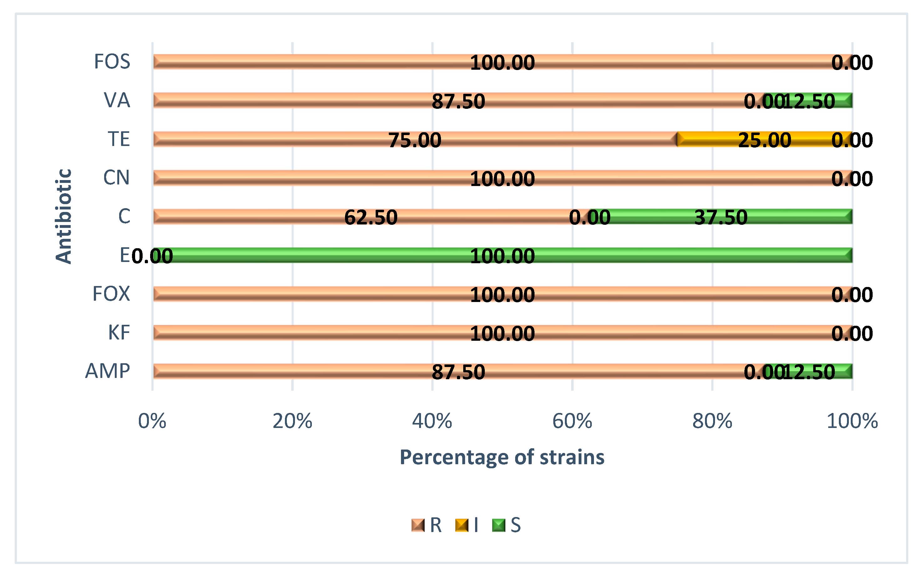 Biology 11 00046 g001