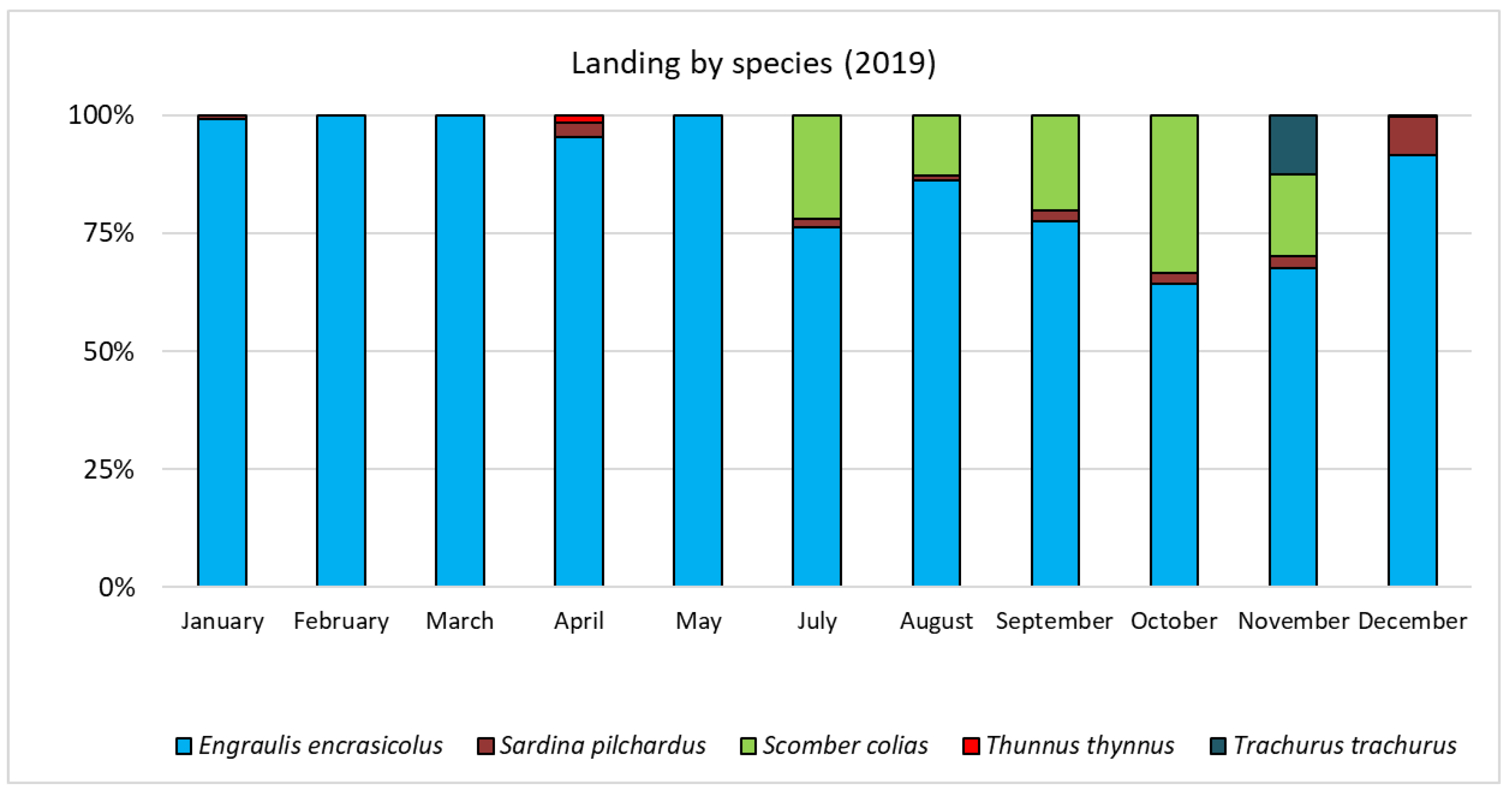 Biology 11 00048 g003