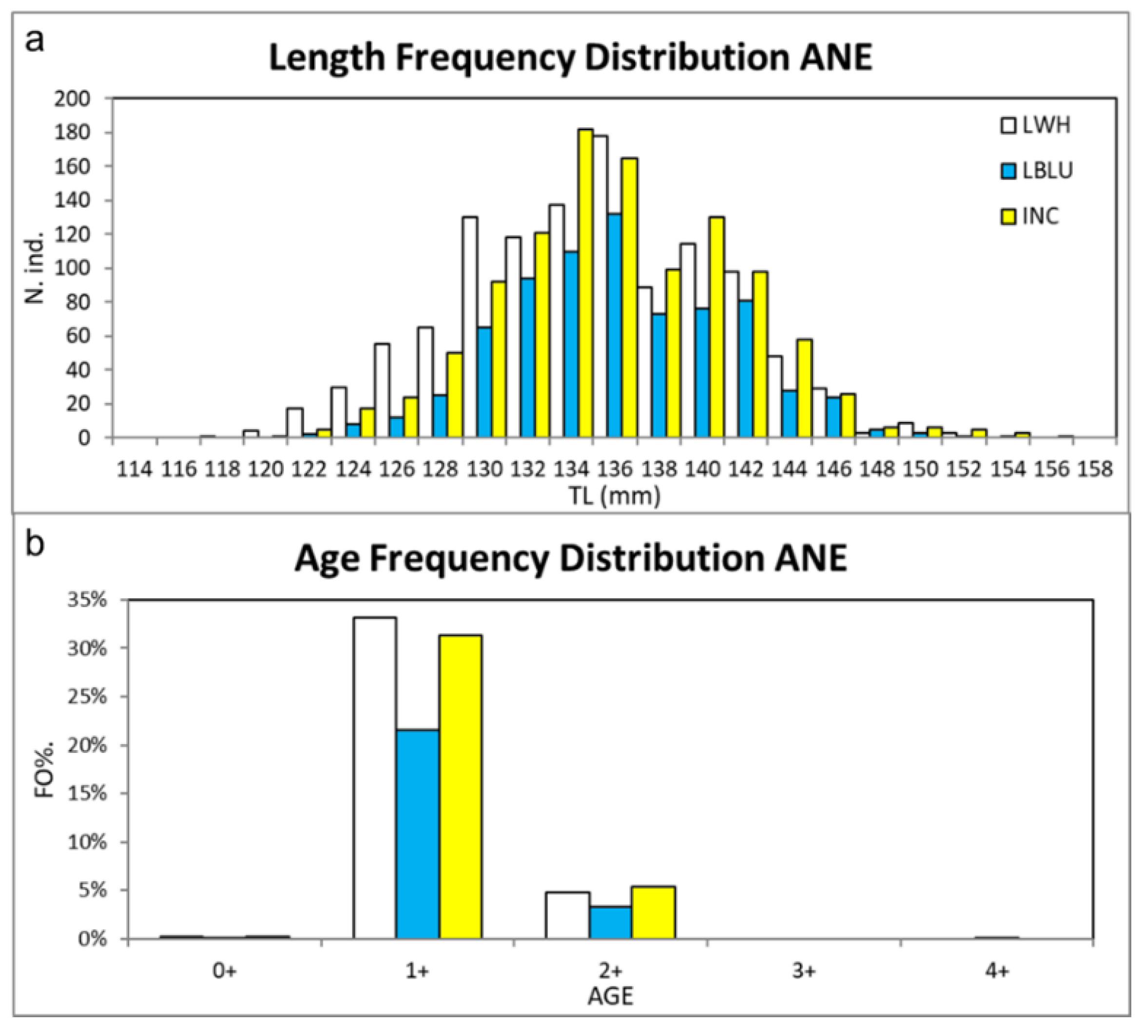Biology 11 00048 g005