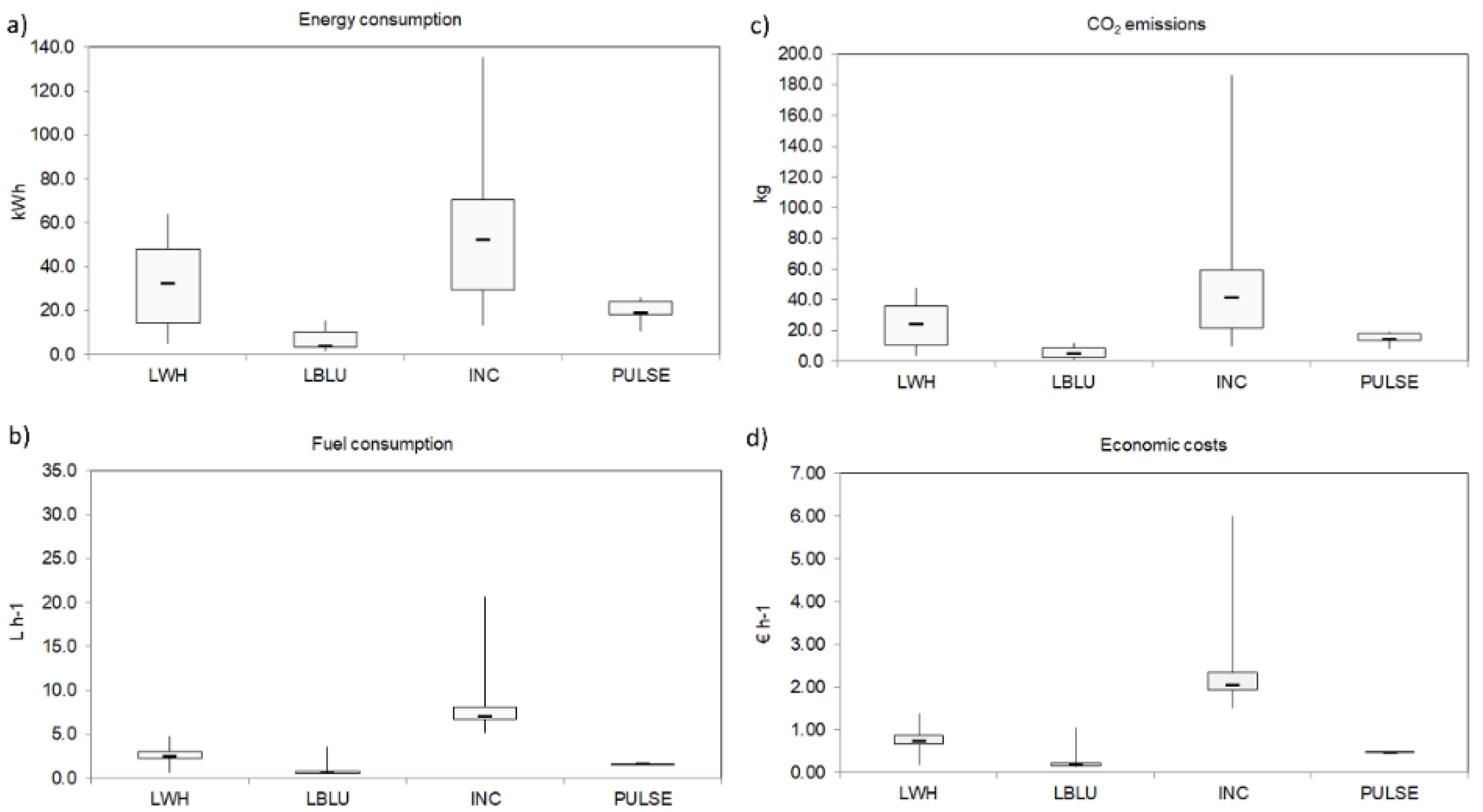 Biology 11 00048 g006