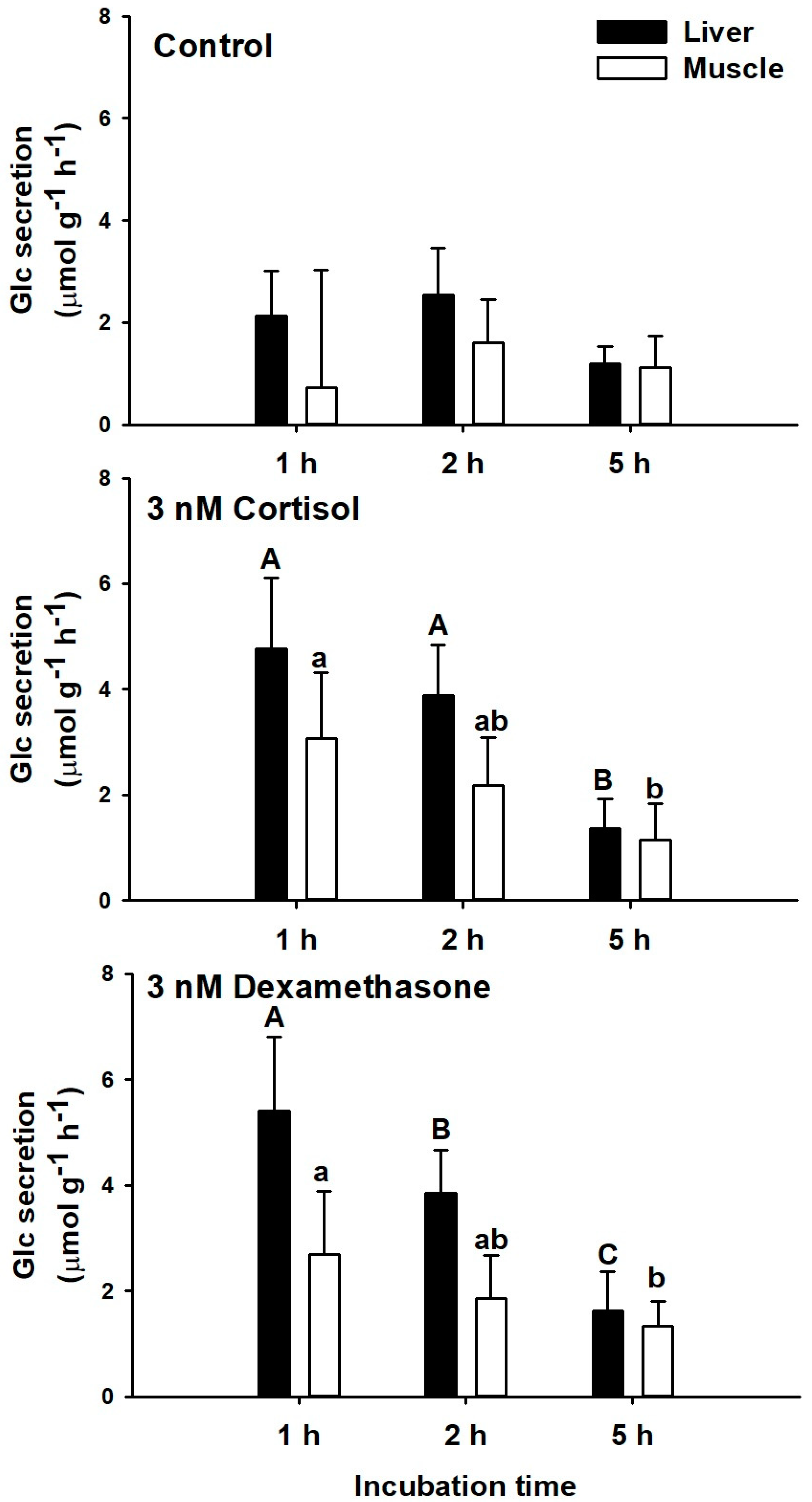 Biology 11 00056 g003
