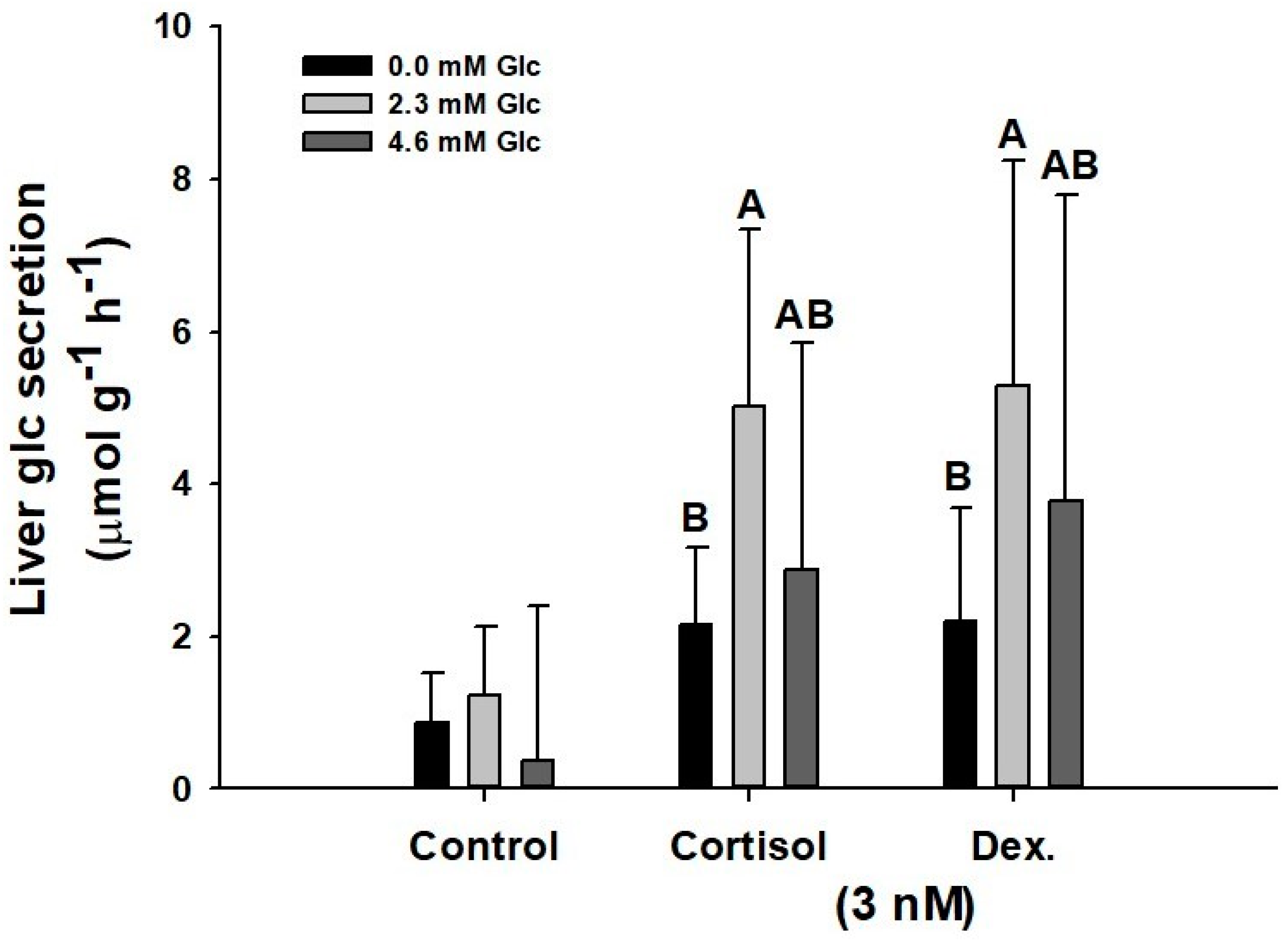 Biology 11 00056 g005