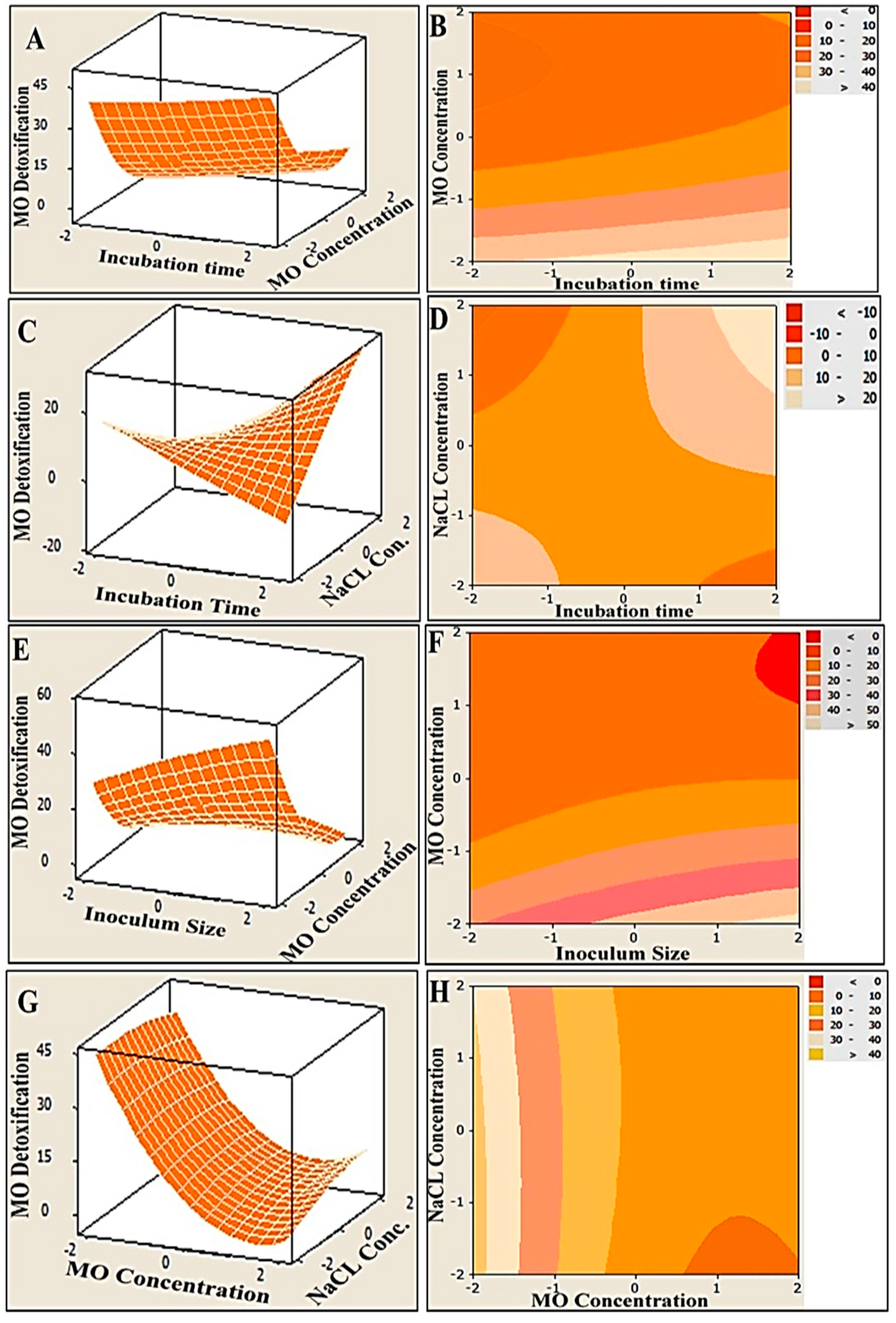 Biology 11 00076 g003