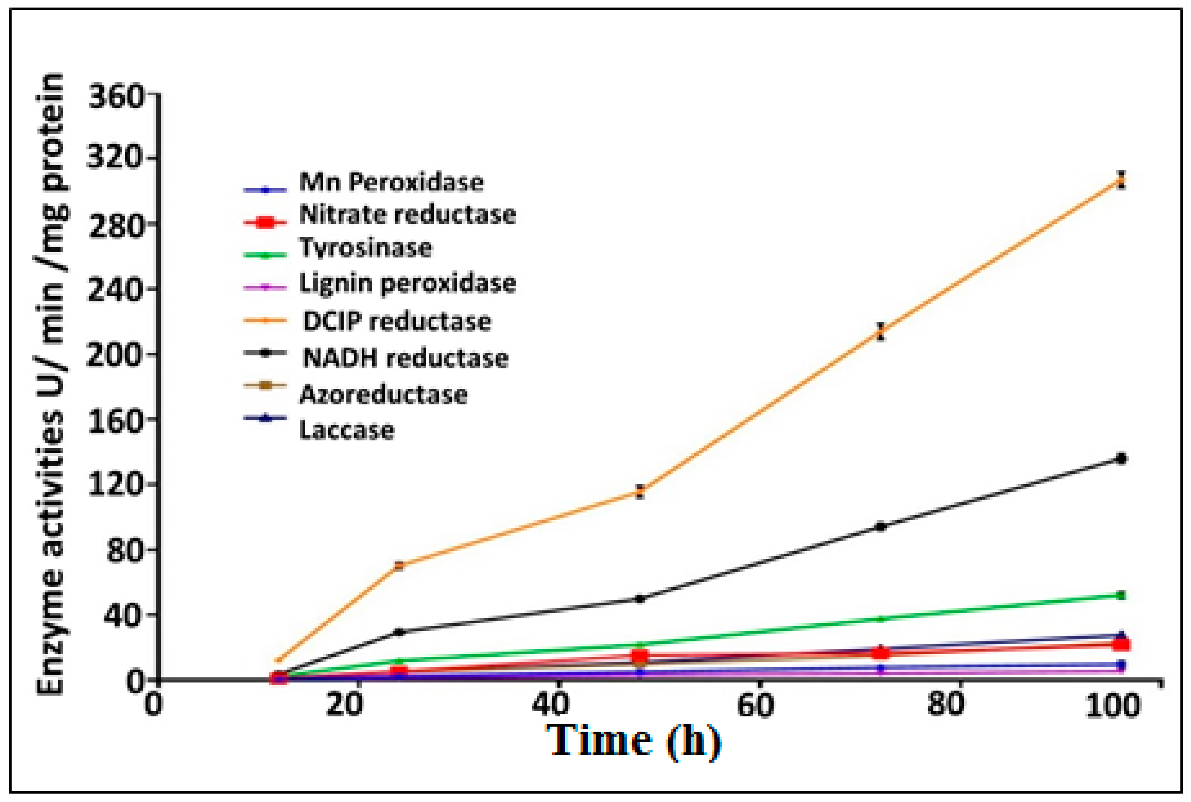 Biology 11 00076 g005