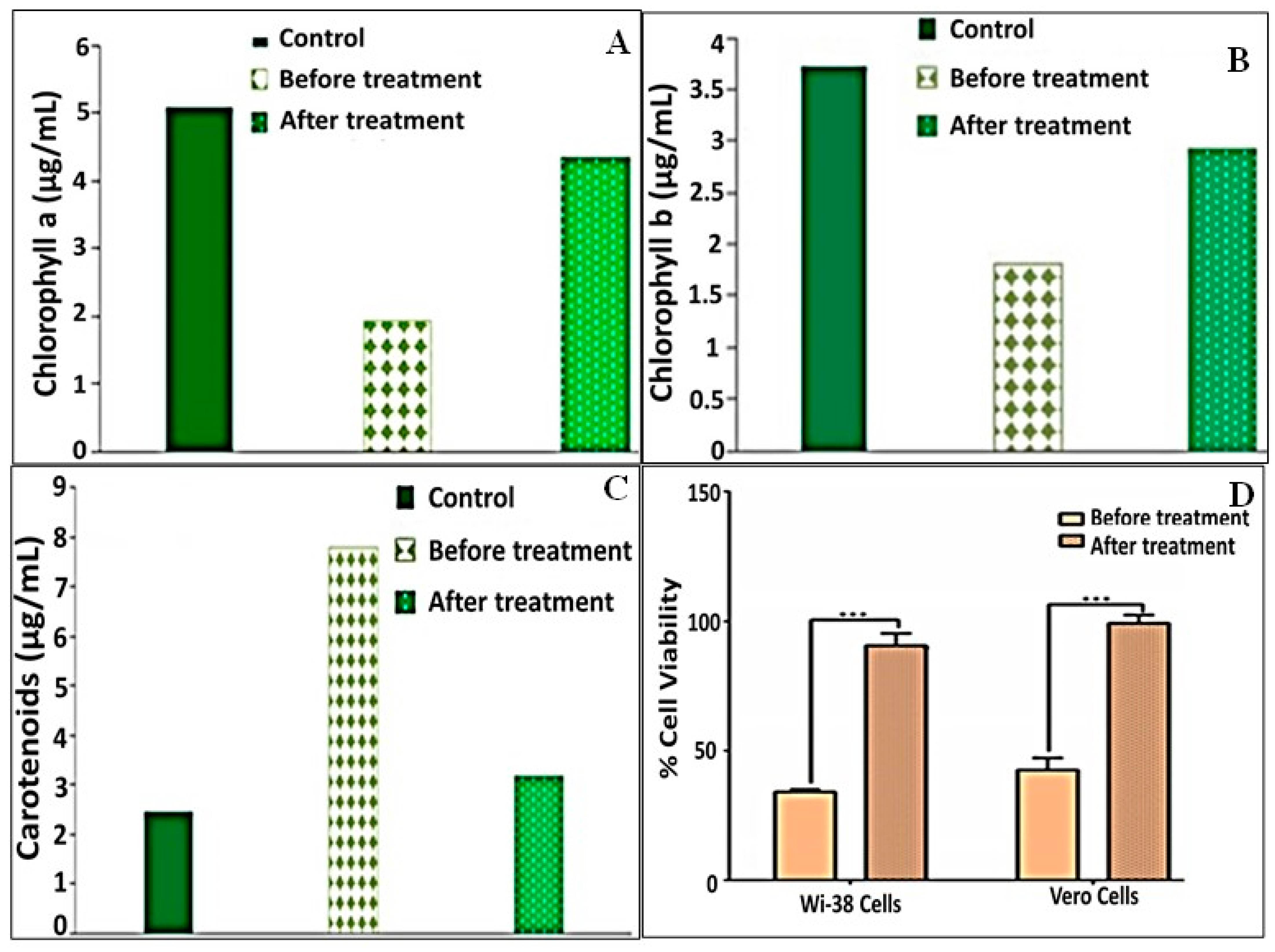 Biology 11 00076 g006