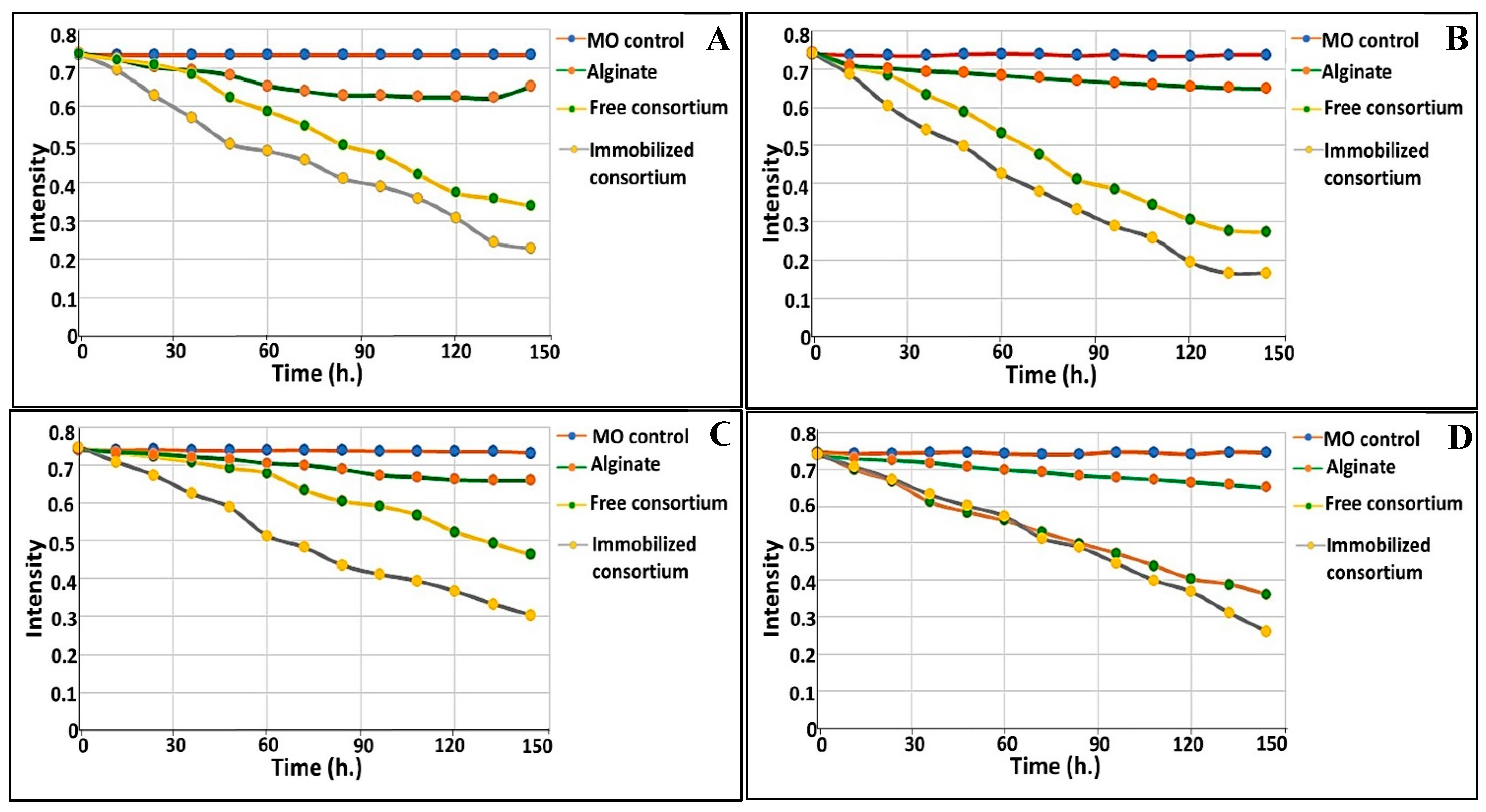 Biology 11 00076 g007
