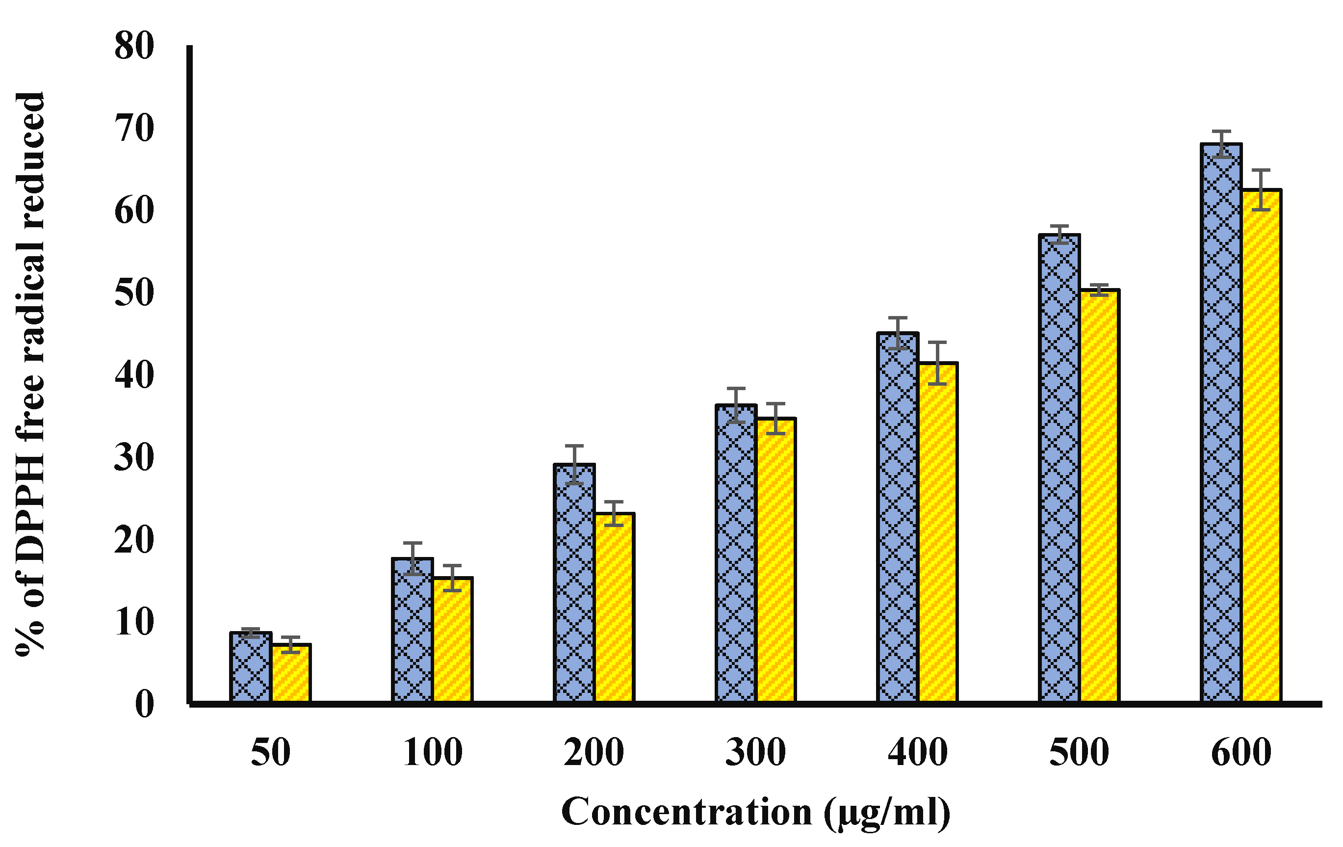Biology 11 00078 g003