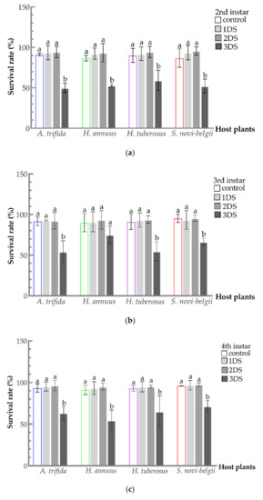 Biology 11 00080 g003a 550