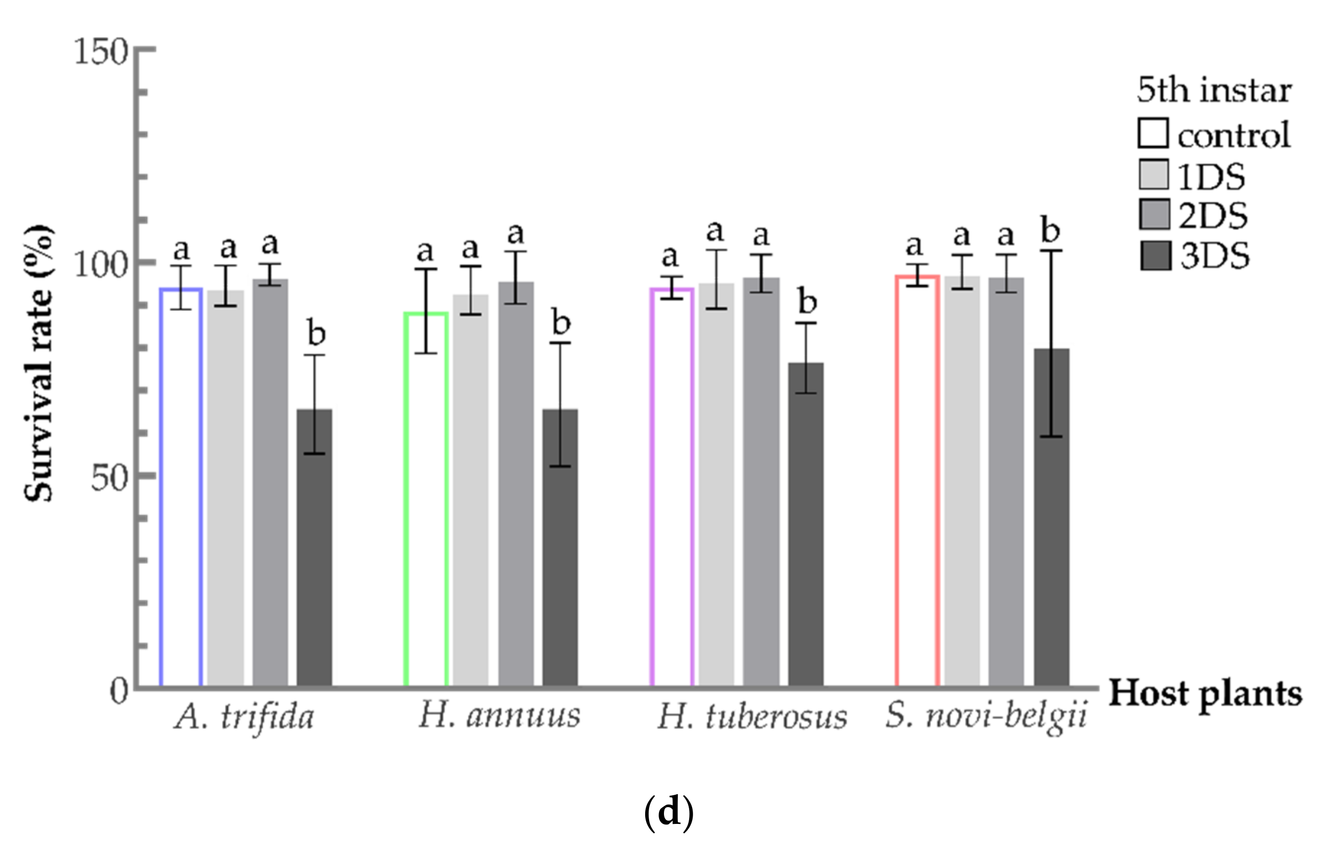 Biology 11 00080 g003b